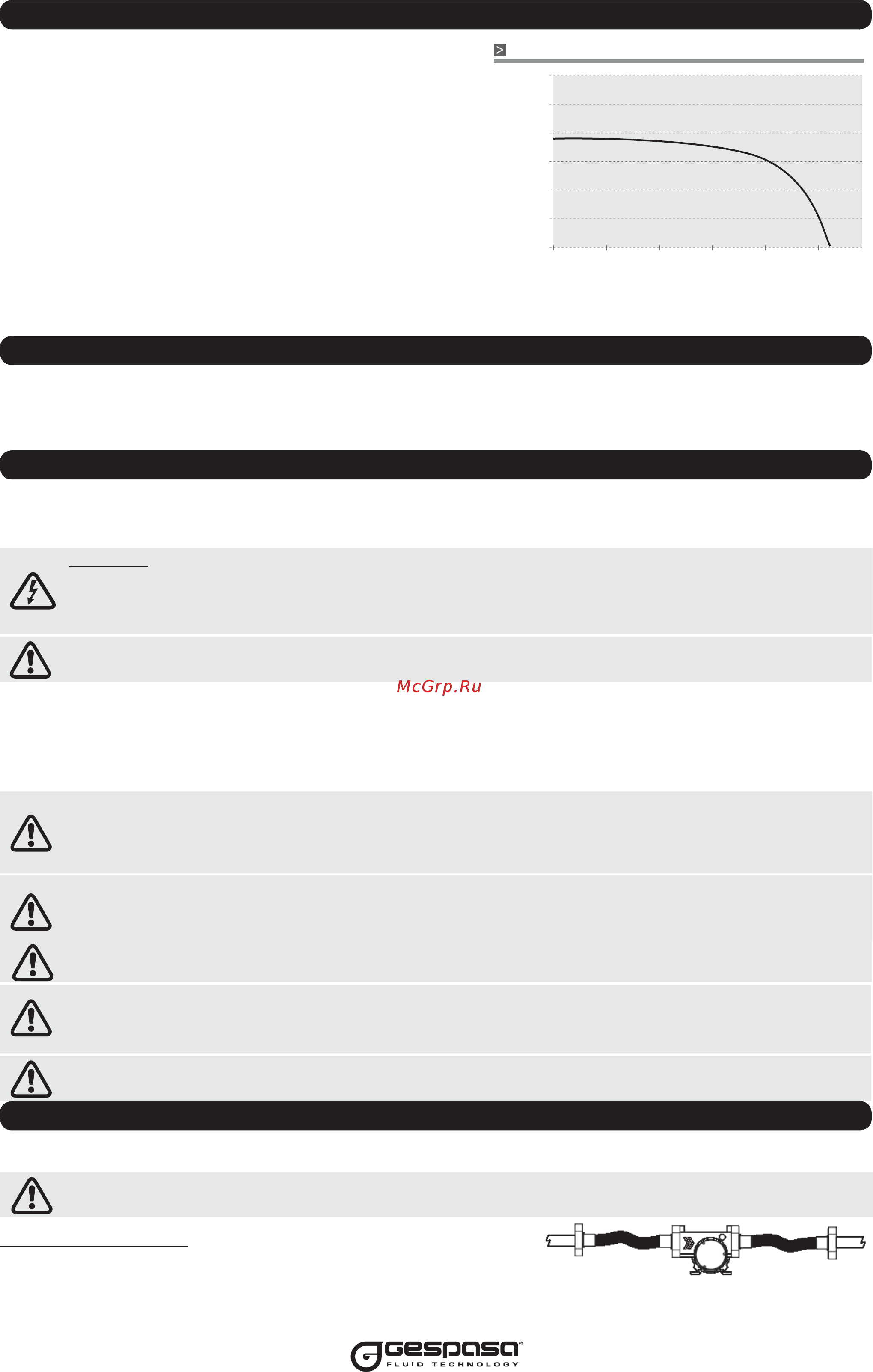 Gespasa IRON-50 Ex 230 VAC (10035) [2/4] Technical specifications