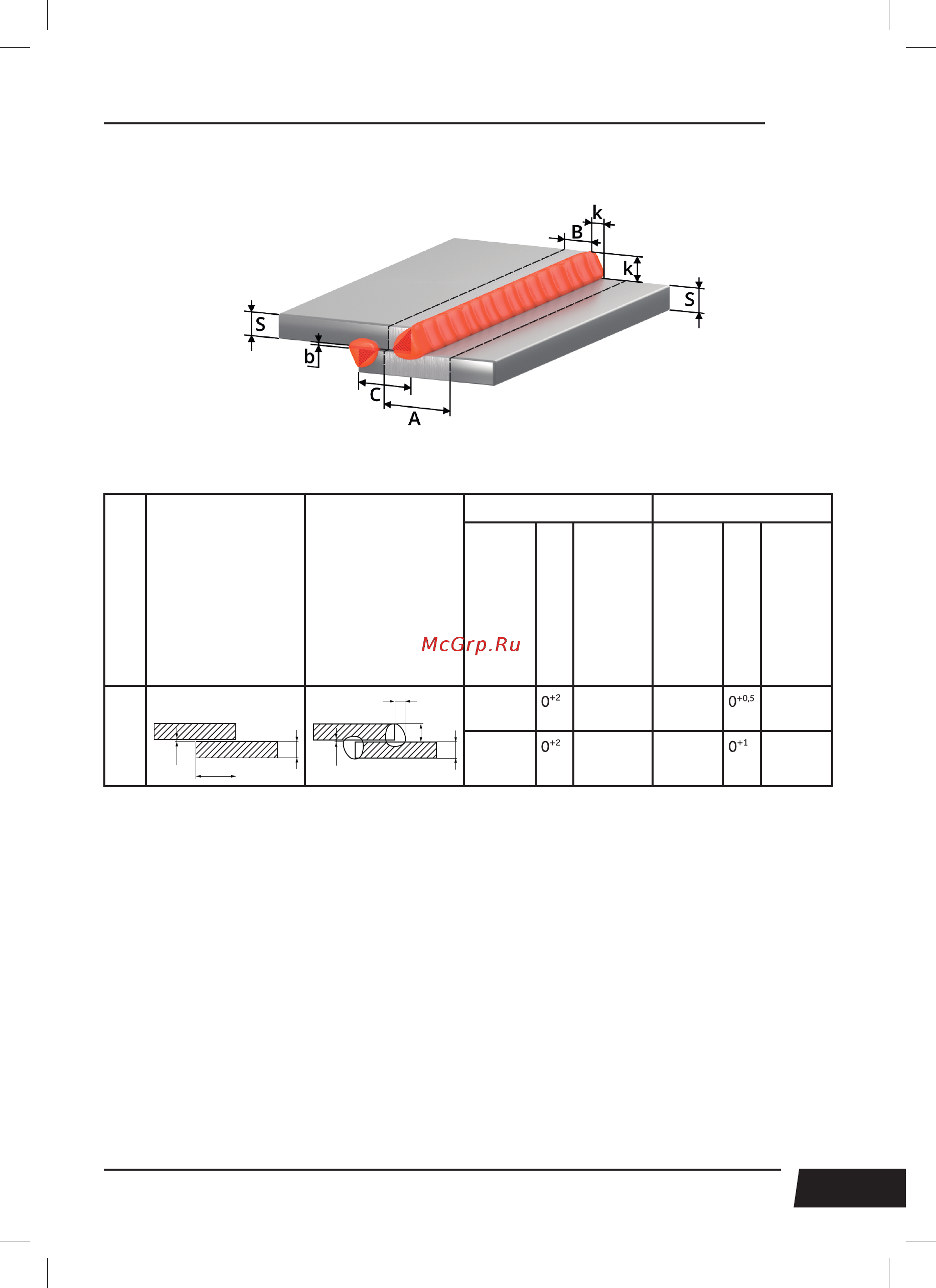 Сварог ARC 250 REAL (Z227) [29/36] B зазор кратчайшее расстояние между кромками собранных для сварки деталей k катет углового шва кратчайшее расстояние от поверхности одной из свариваемых частей до гр...