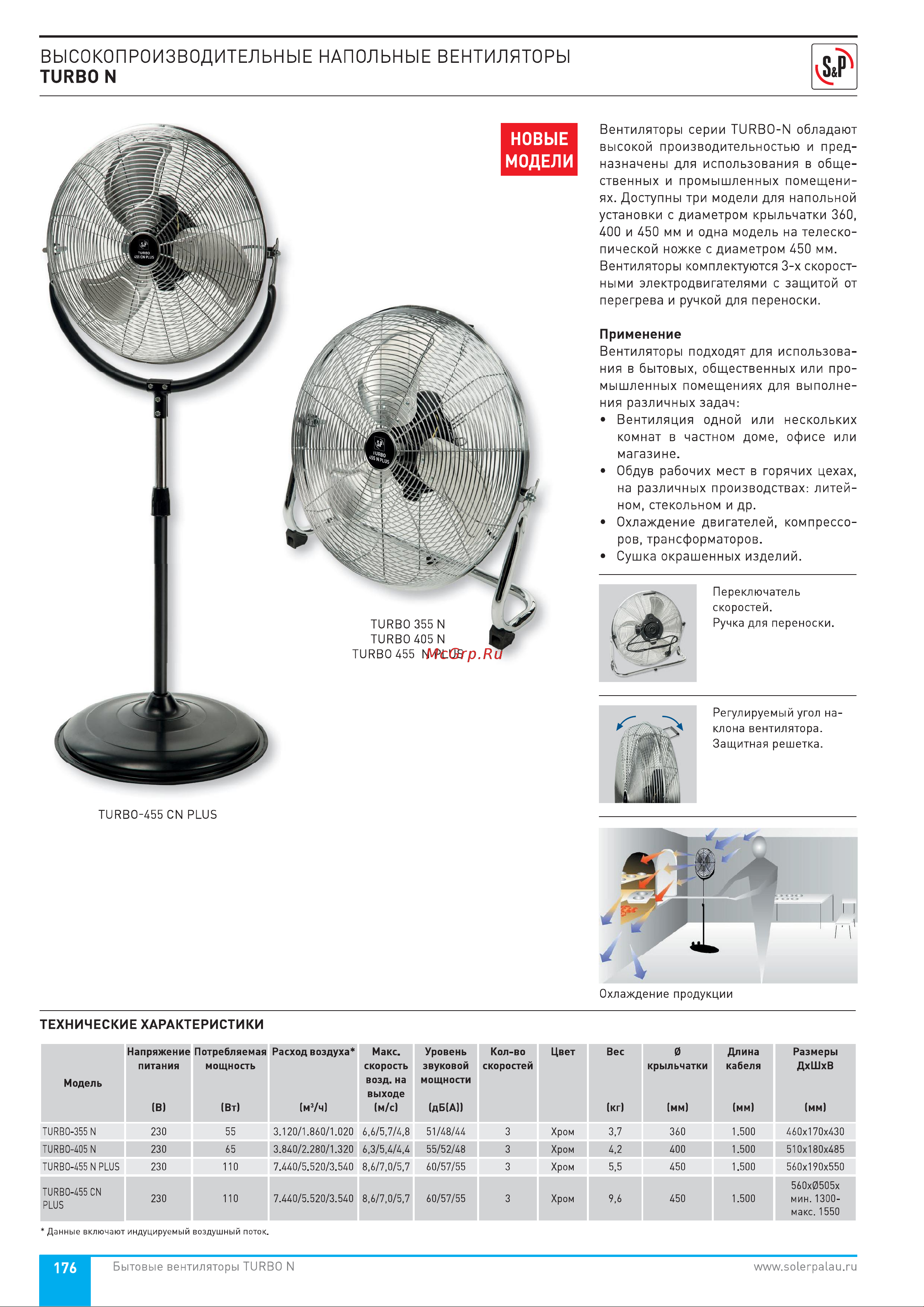 Soler&Palau Turbo 355N Инструкция по эксплуатации онлайн