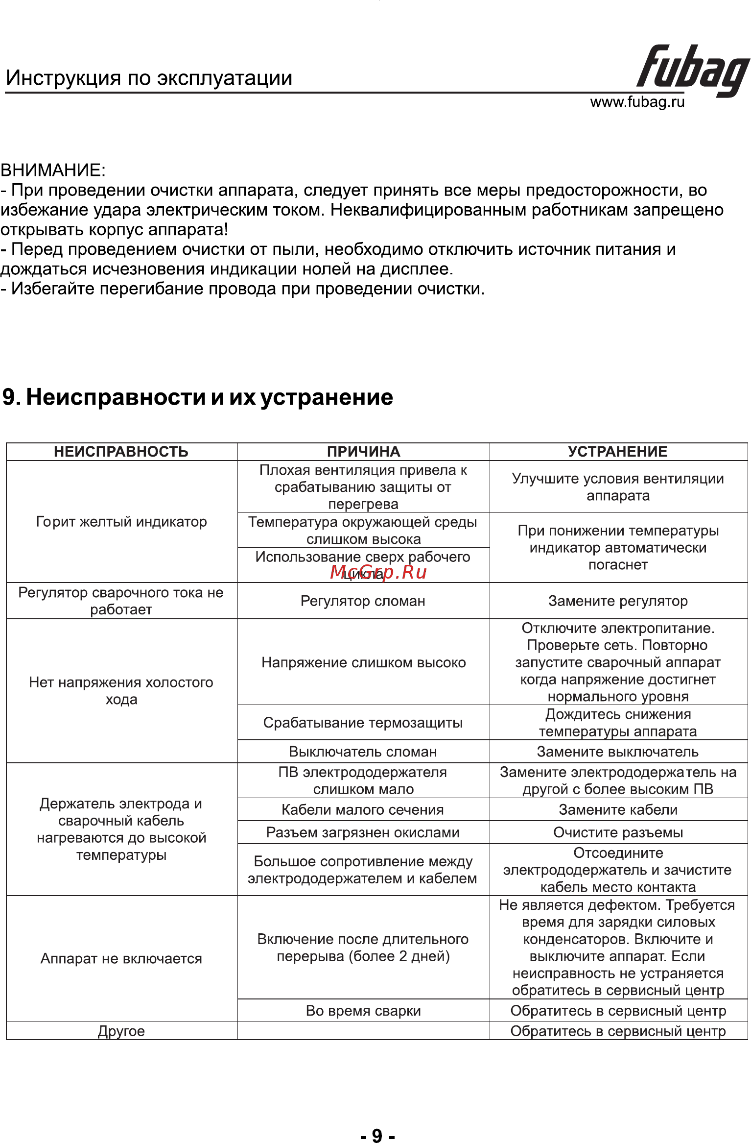 Fubag IR 220 VRD сварочный ток 220 А, рабочее напряжение 150-240 В 41330 [10/11] Иьад