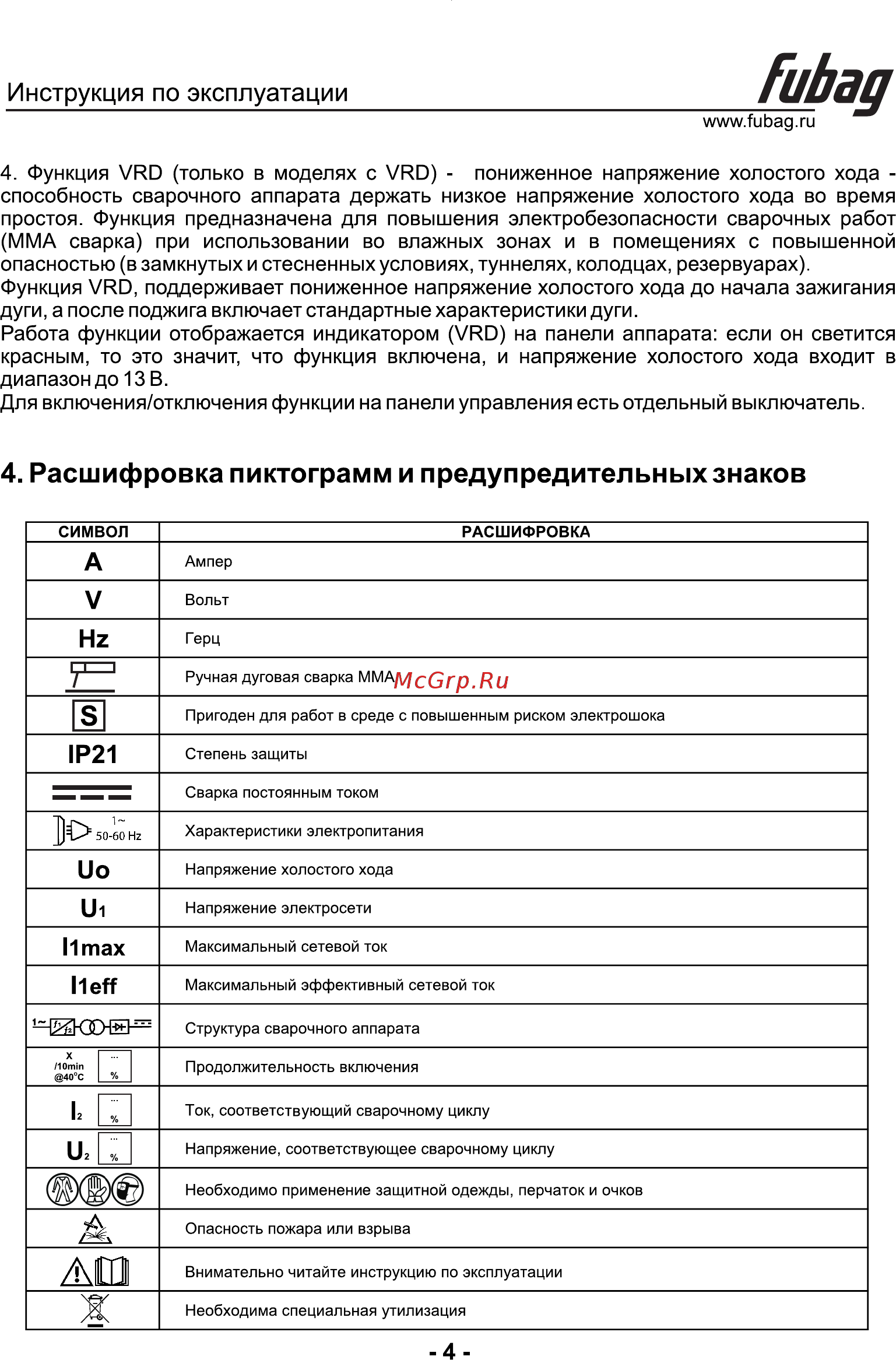 Fubag IR 220 VRD (31405) [5/11] Расшифровка пиктограмм и предупредительных знаков
