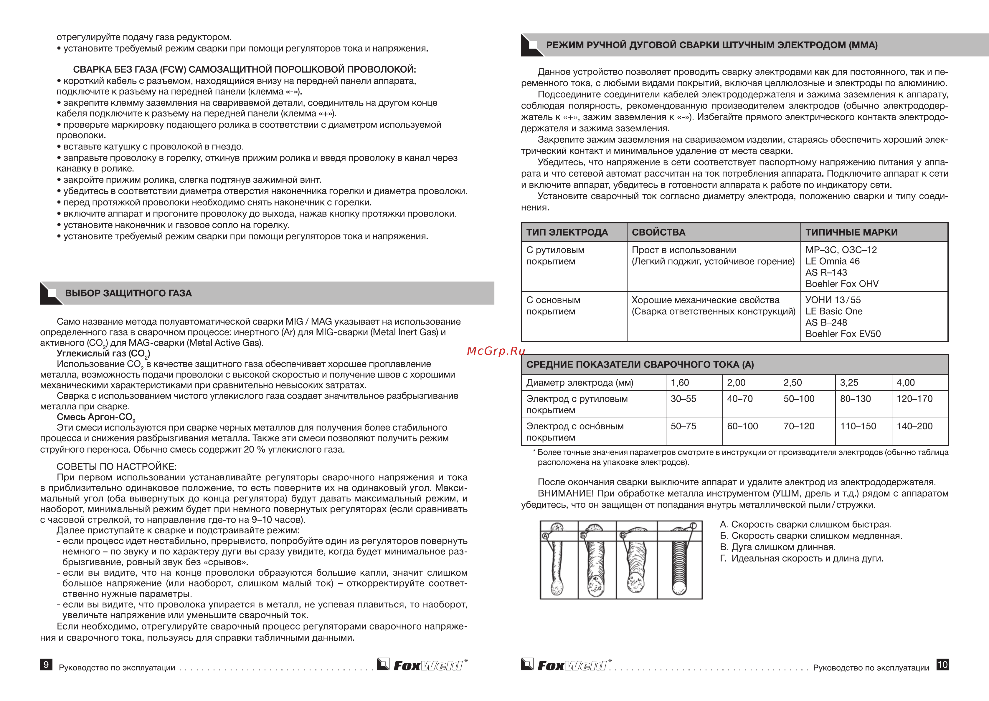 Foxweld 6152 Invermig  300PWE [6/9] Q гохшзш q гохшиш