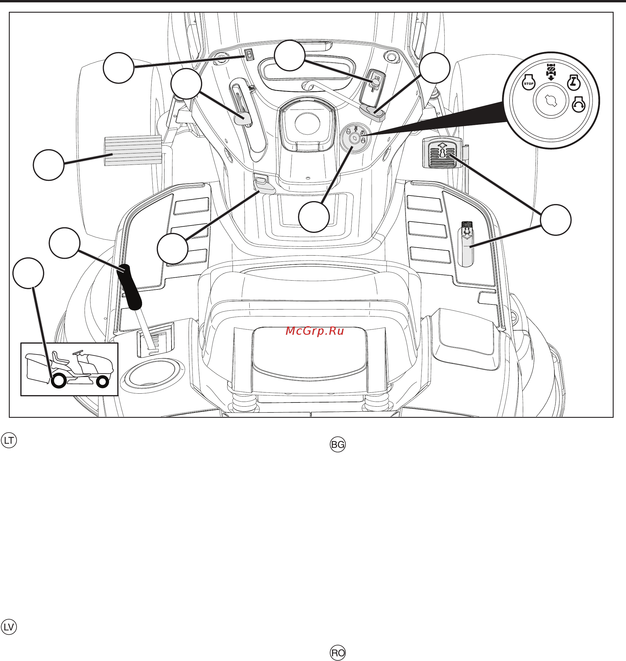 Husqvarna TС 138 [38/104] Kontrolių pozicijas