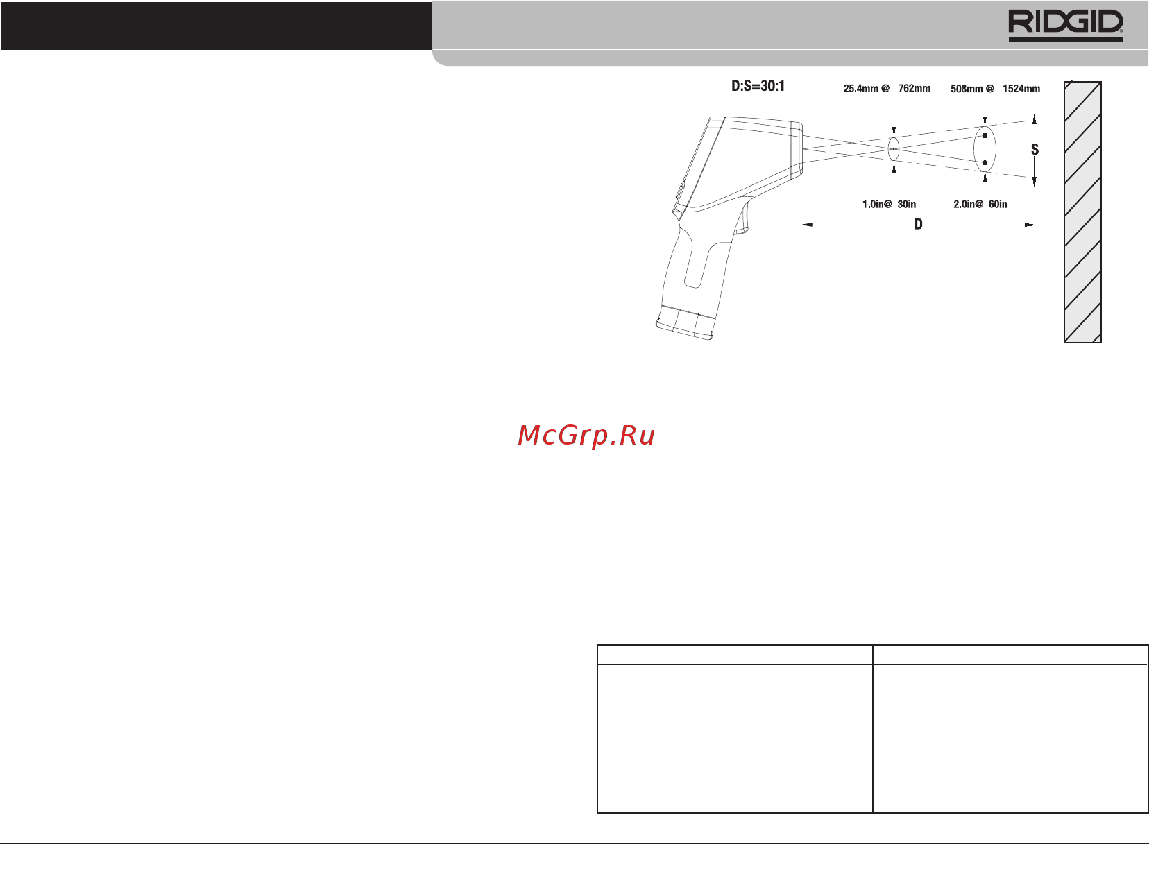 Ridgid IR-200 36798 [11/325] Set up