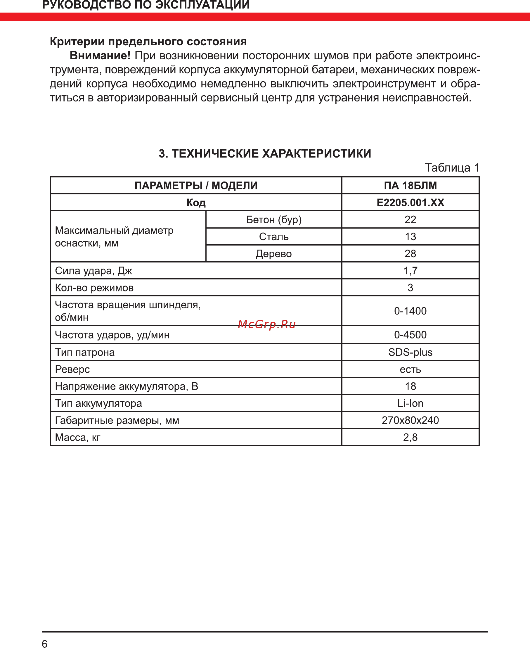 Elitech ПА 18БЛМ (Е2205.001.00) [6/16] Таблица 1