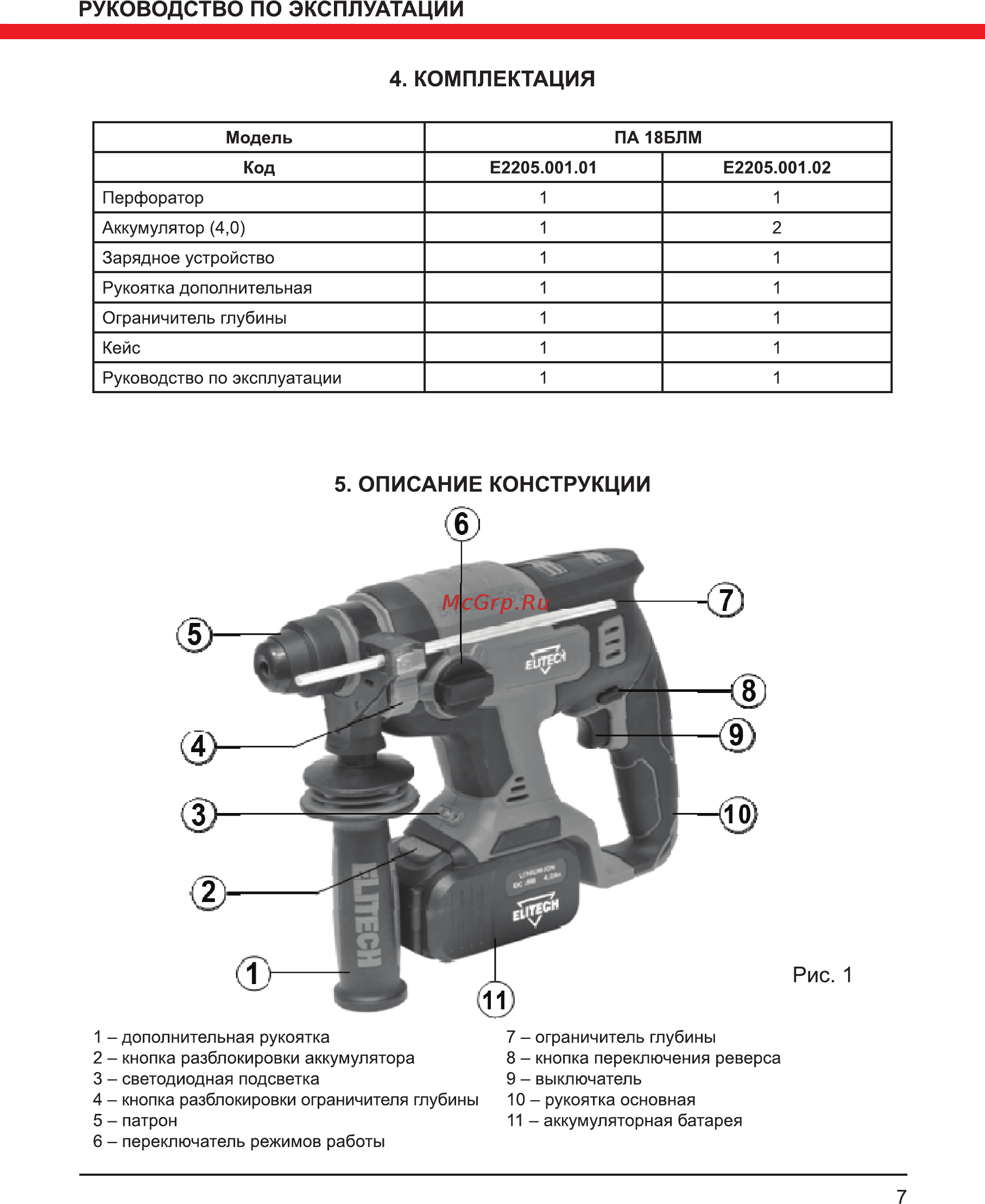 Elitech ПА 18БЛМ (Е2205.001.00) [7/16] Комплектация