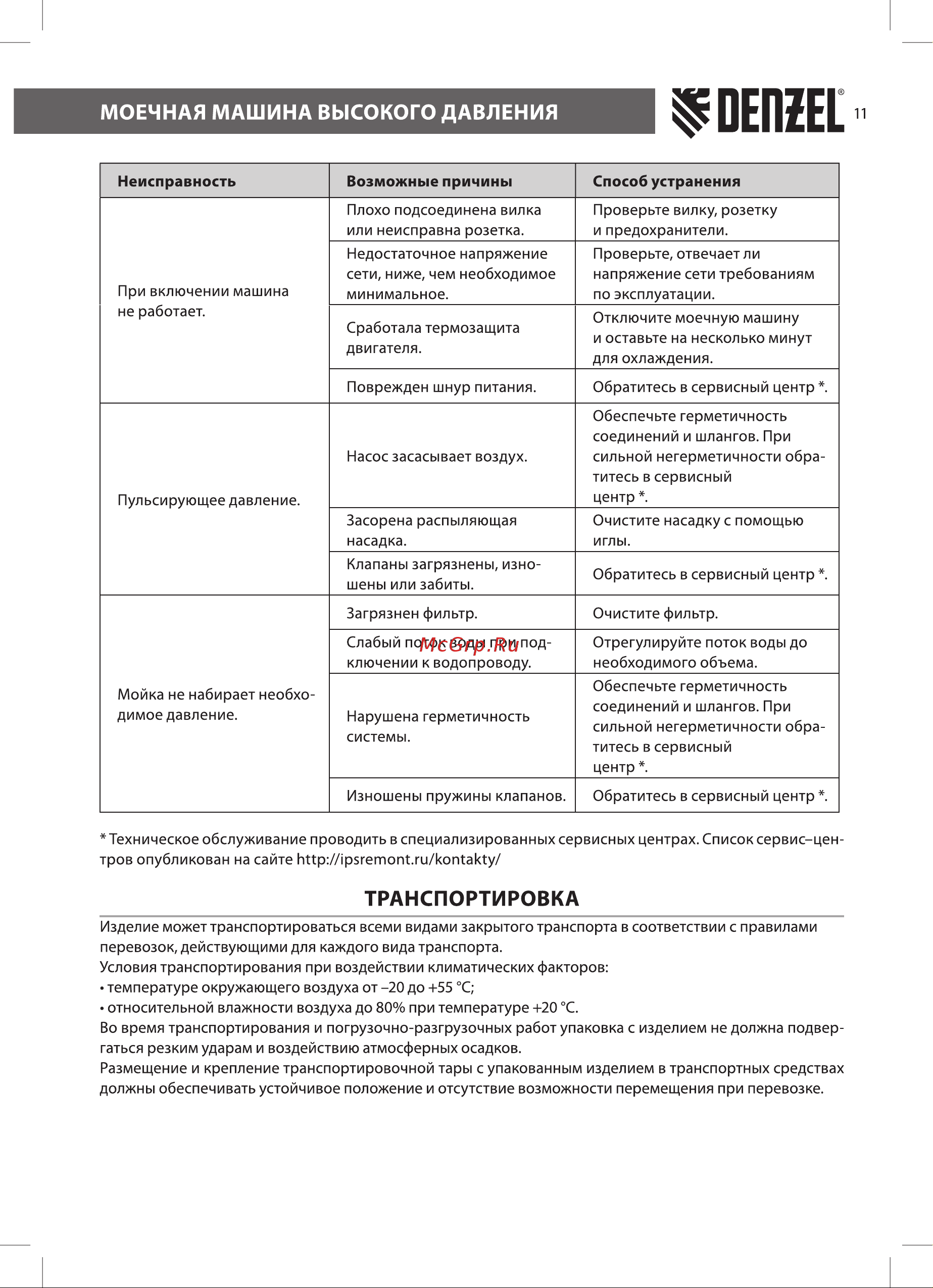 Denzel R-165D (58235) [11/12] Моечная машина высокого давления