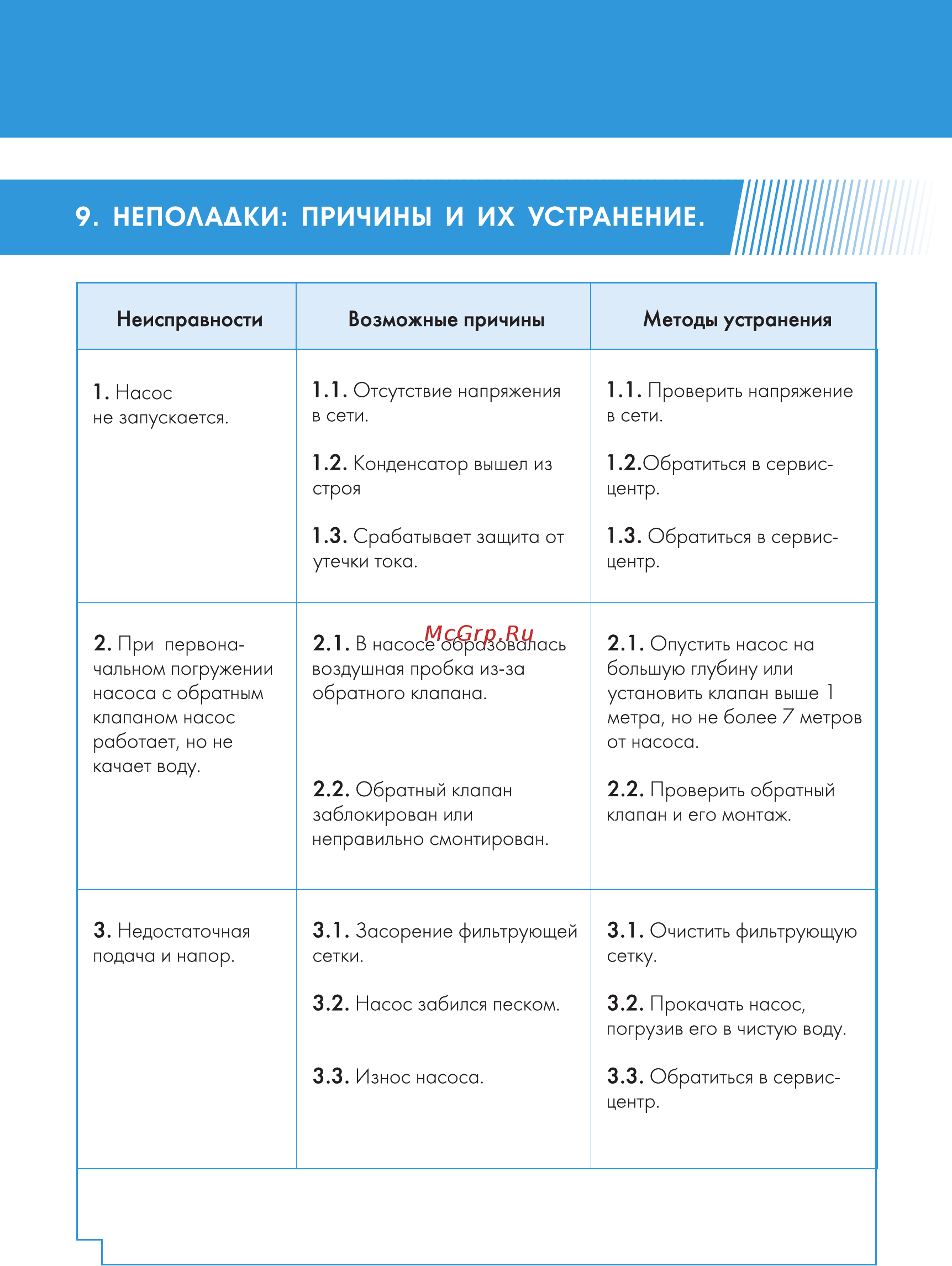 Джилекс Водомёт ПРОФ 55/35 А дф (6535) Инструкция по эксплуатации онлайн [26/32] 800182