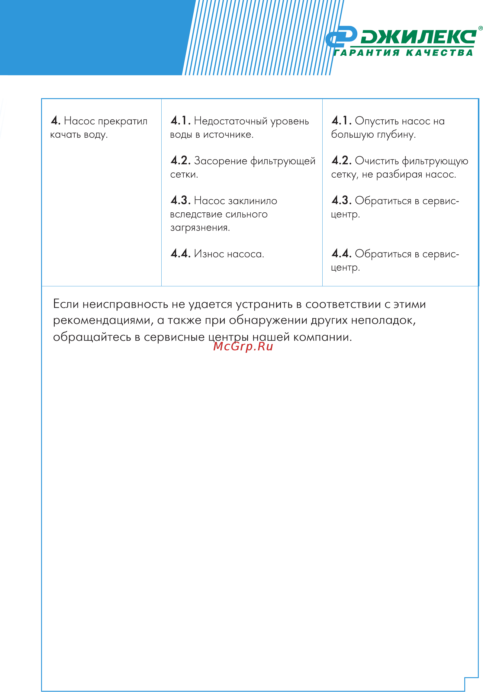 Джилекс Водомёт ПРОФ 55/35 А дф (6535) Инструкция по эксплуатации онлайн [27/32] 800182