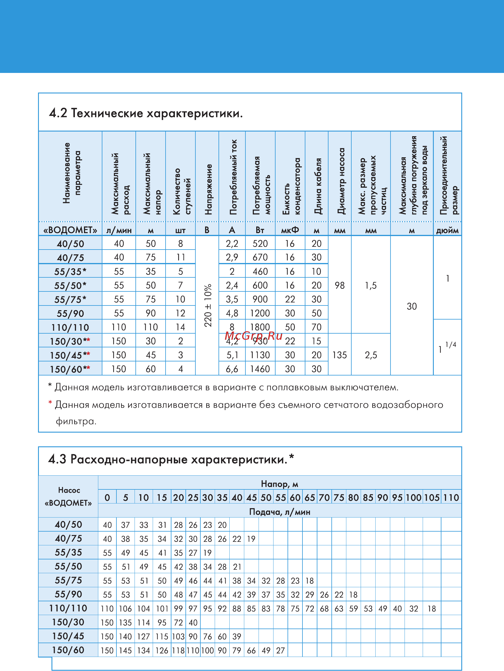Джилекс Водомёт ПРОФ 55/50 А дф (6550) Инструкция по эксплуатации онлайн [8/32] 800183