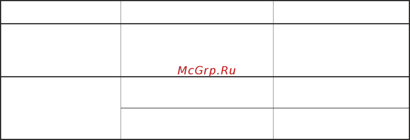 Thermex GIRO 150 [10/18] Возможные неисправности и методы их устранения