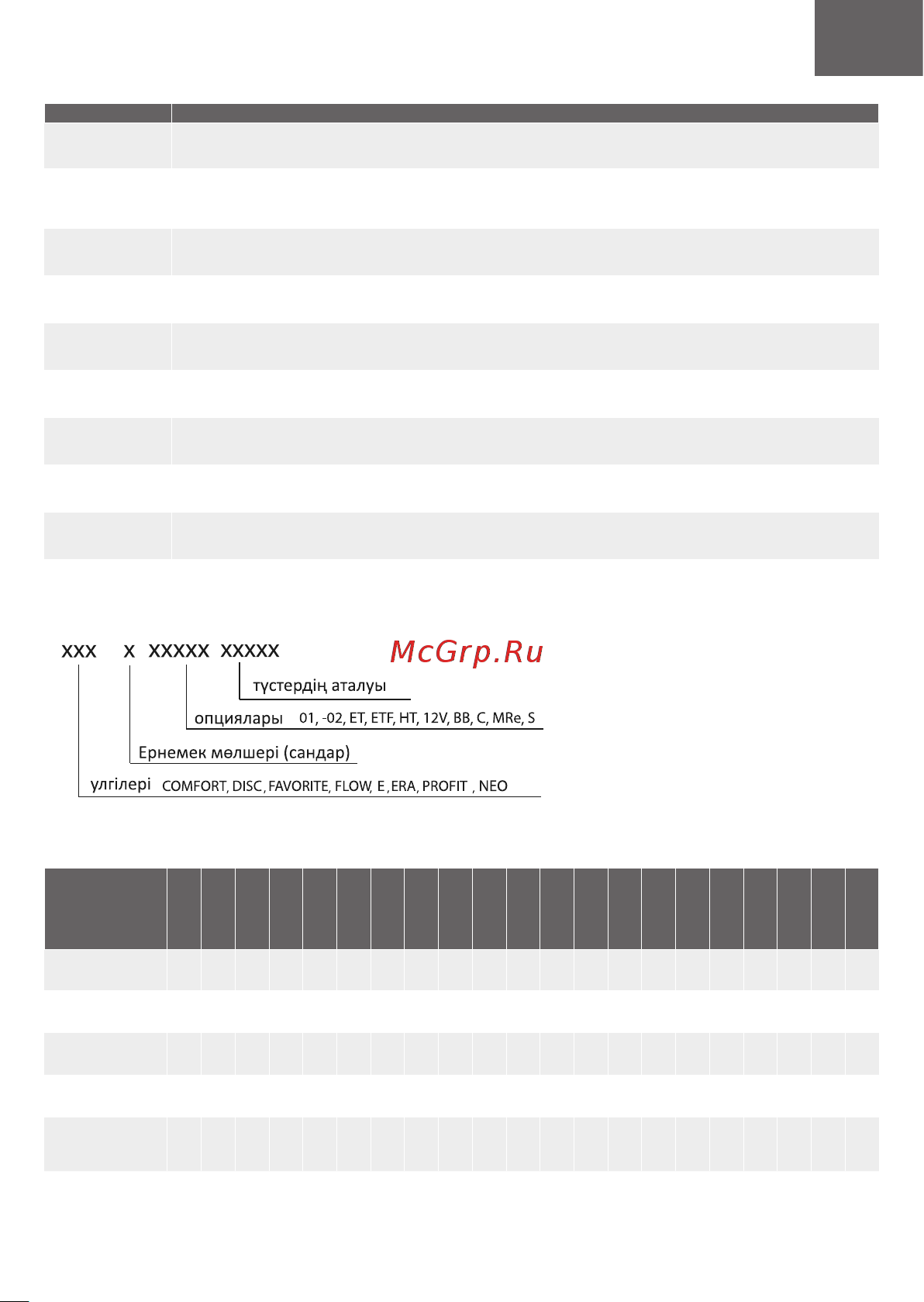 Era PROFIT 4 BB [17/24] Негізгі техникалық мәліметтері