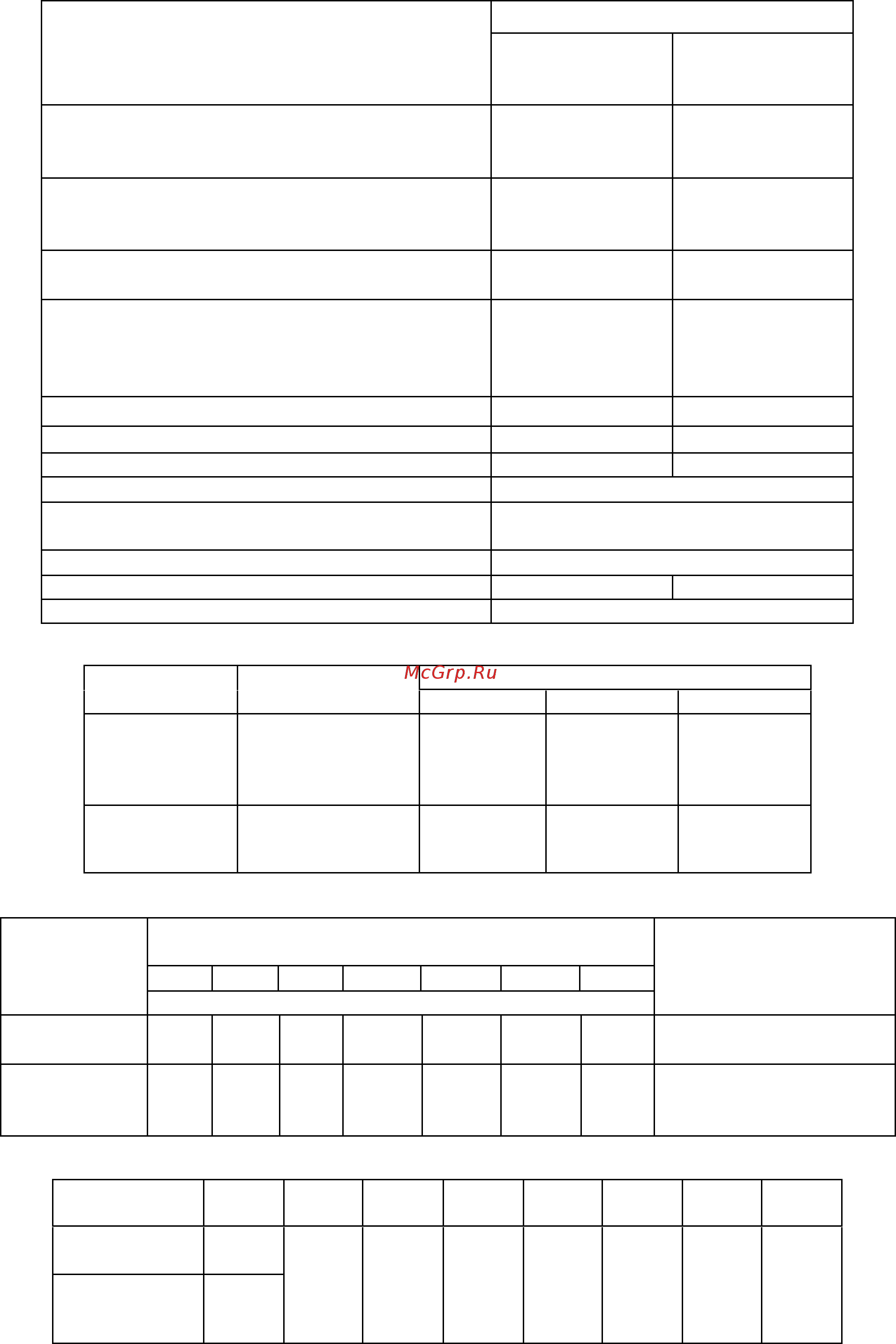 Красный Маяк ИВ-99Н 380 В [5/20] Таблица 3