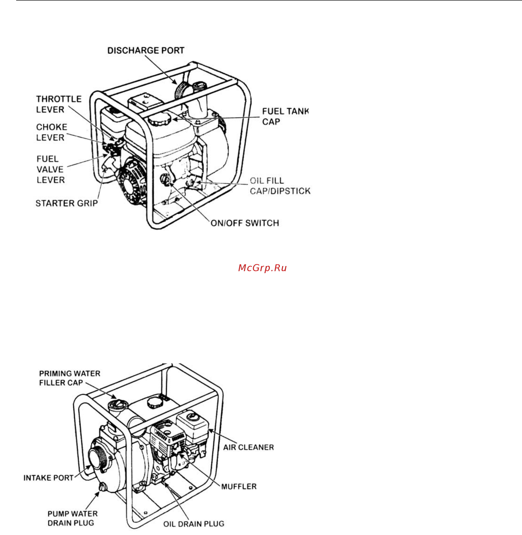 Zitrek PGT500 (076-0810) [4/27] Расположение компонентов и органов управления насоса