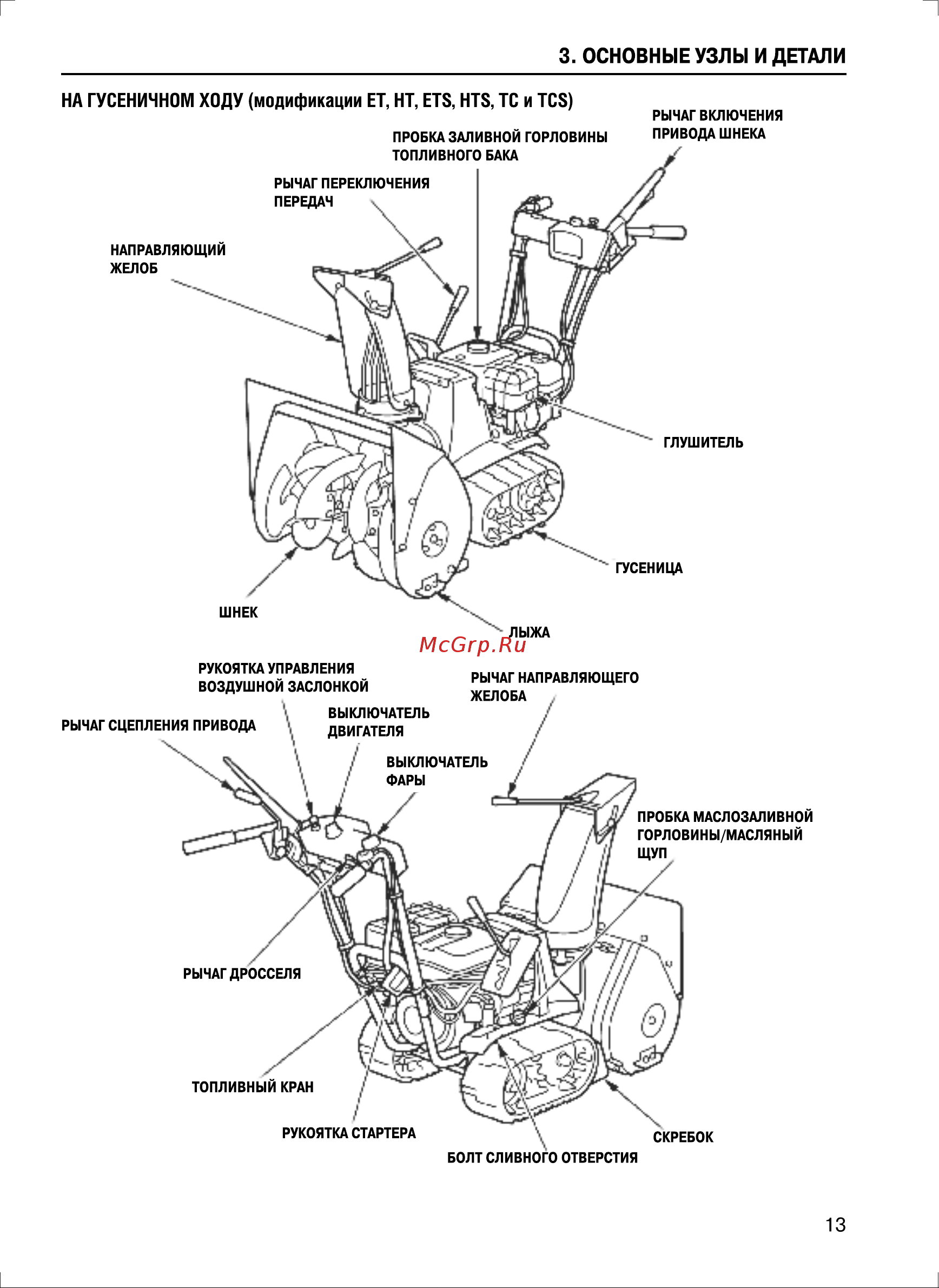 Honda HSS655ET1 [13/64] Основные узлы и детали