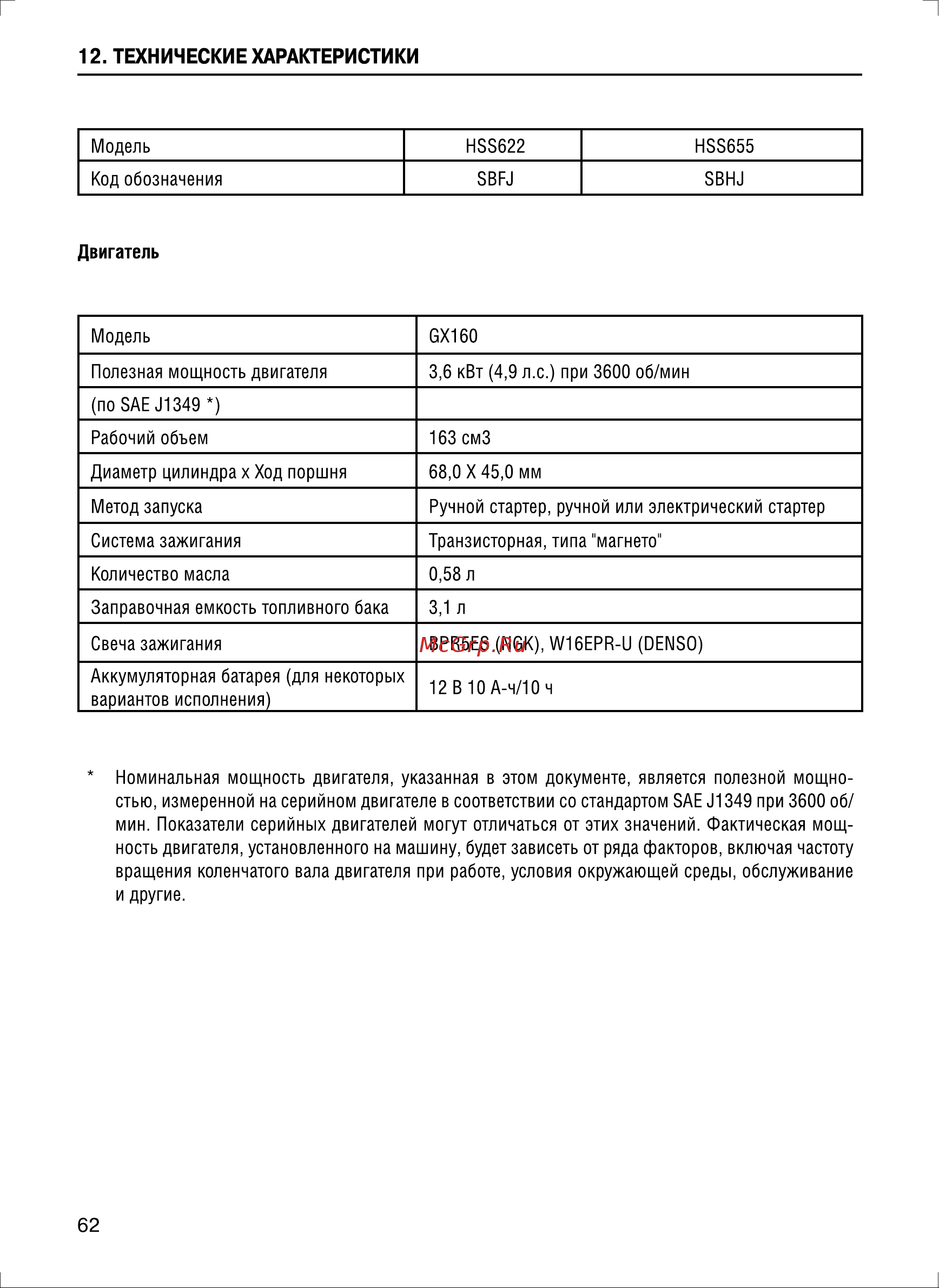 Honda HSS655ET Инструкция по эксплуатации онлайн [62/64] 832336