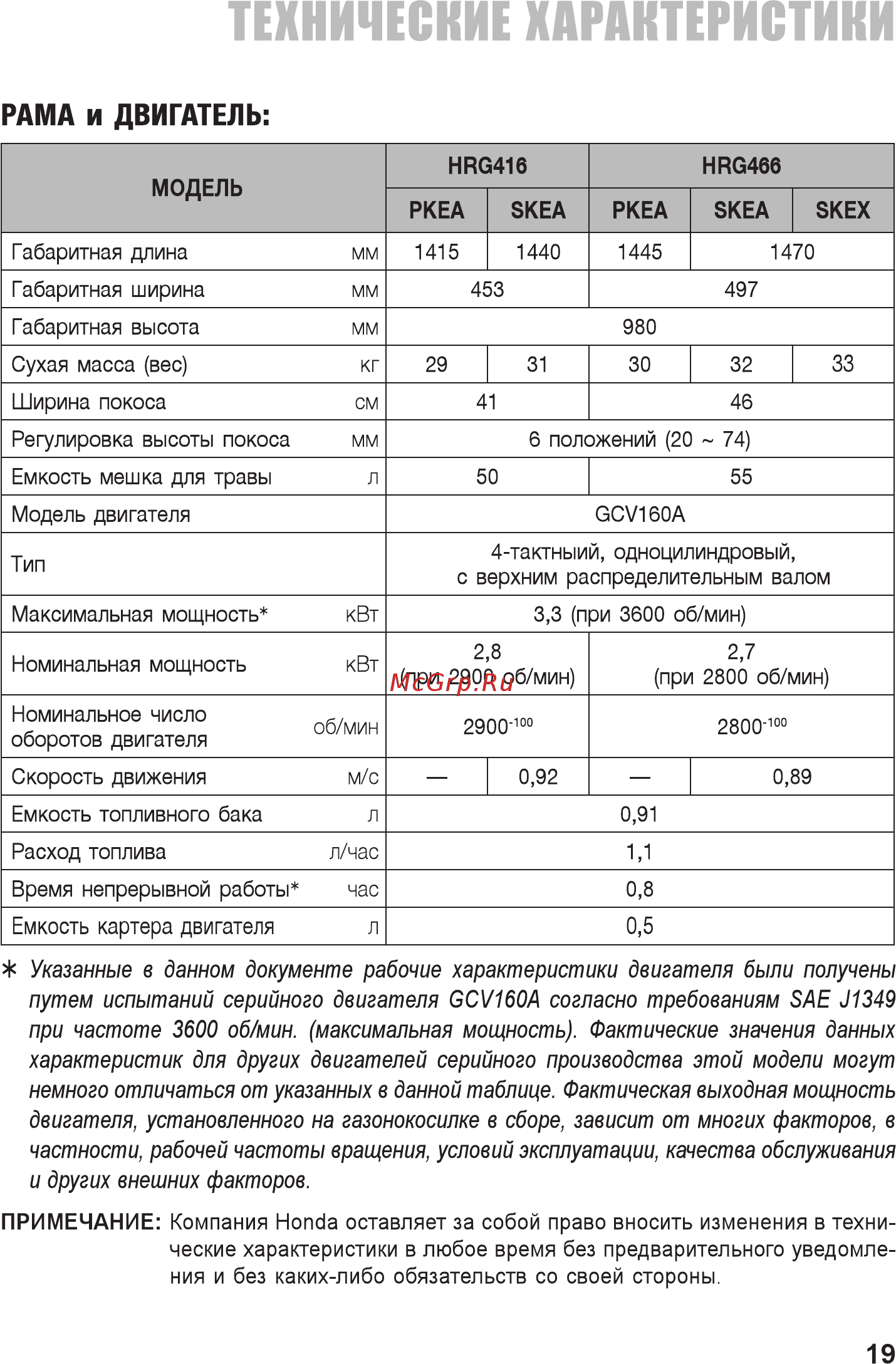 Honda HRG466CSKEH Инструкция по эксплуатации онлайн [21/24] 505790