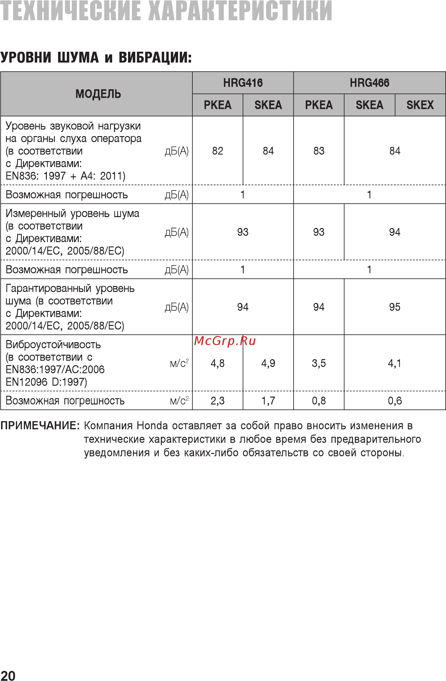Honda HRG466CSKEH Инструкция по эксплуатации онлайн [22/24] 505790