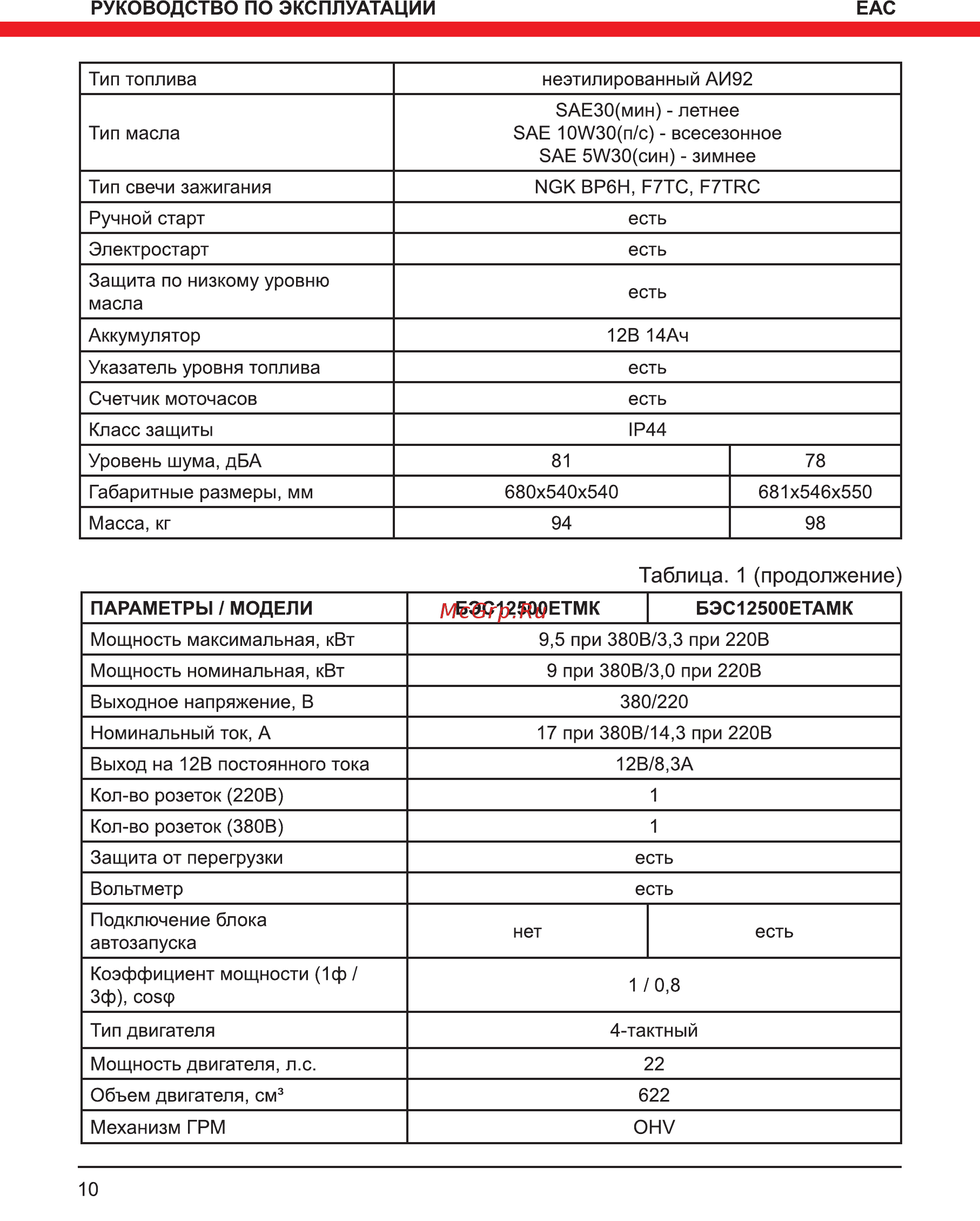 Elitech СГБ 8000ЕАМ Инструкция по эксплуатации онлайн [10/36] 508441