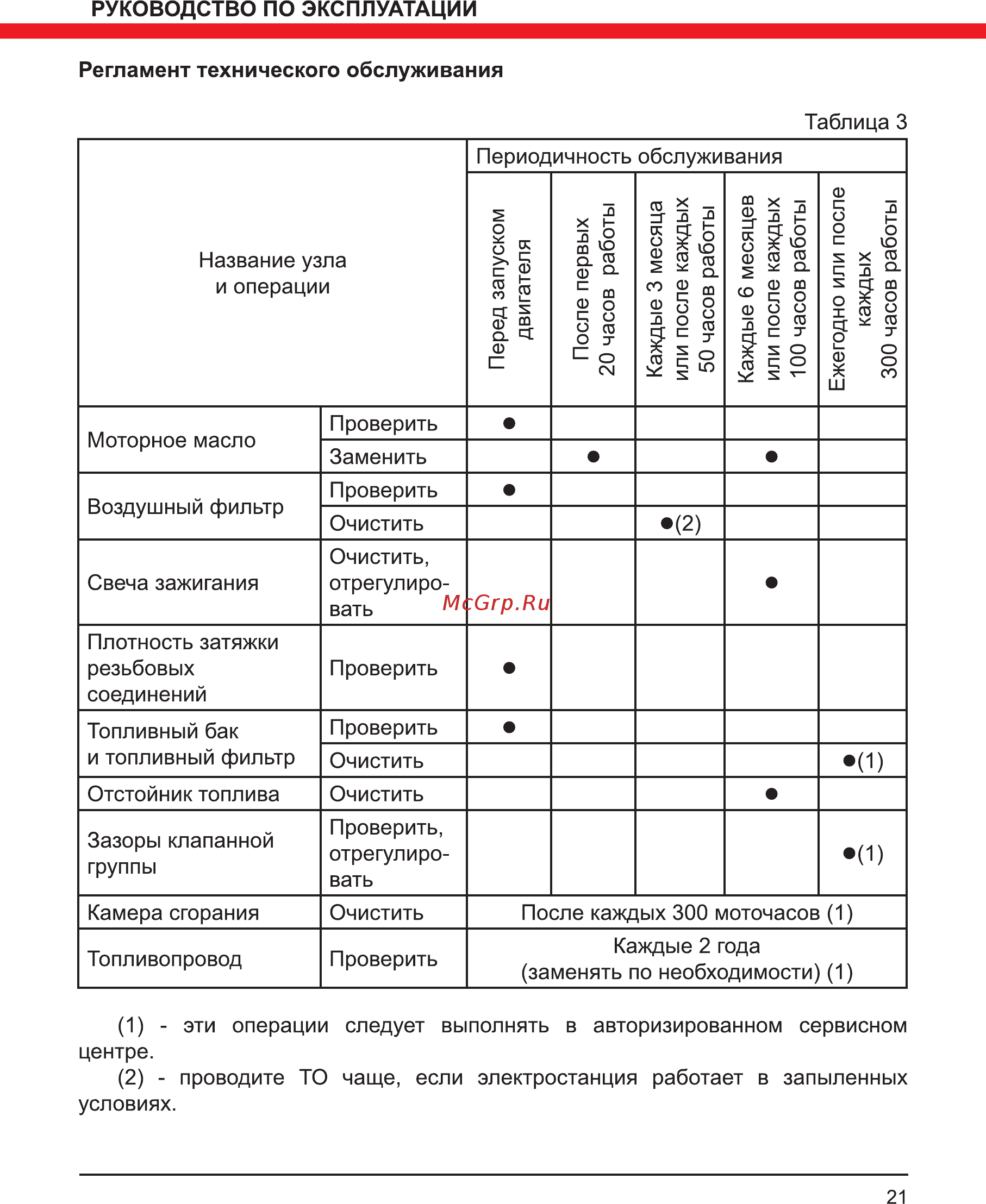 Elitech БИГ 2600Р Инструкция по эксплуатации онлайн [21/32] 800232