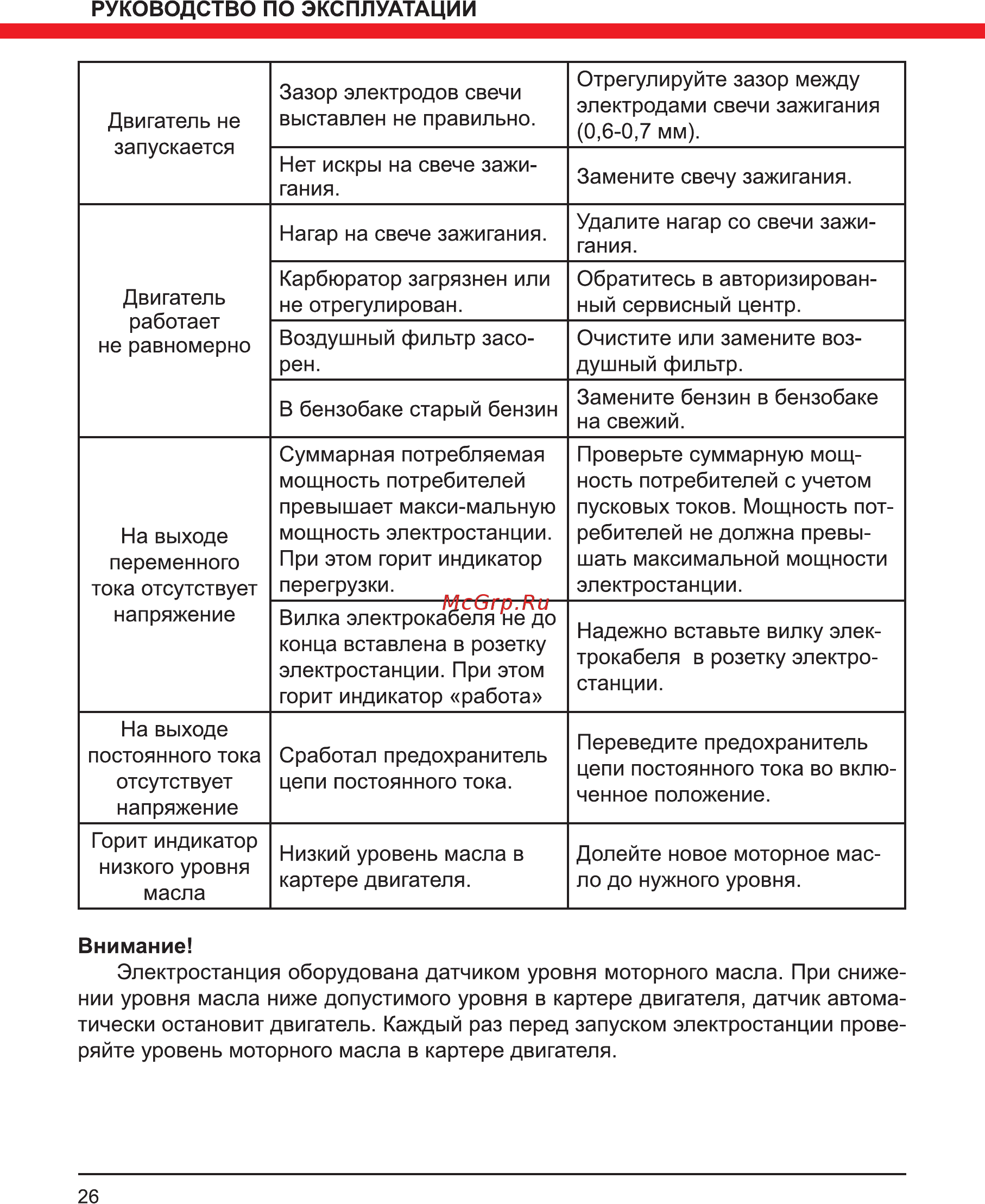 Elitech БИГ 2600Р Инструкция по эксплуатации онлайн [26/32] 800232