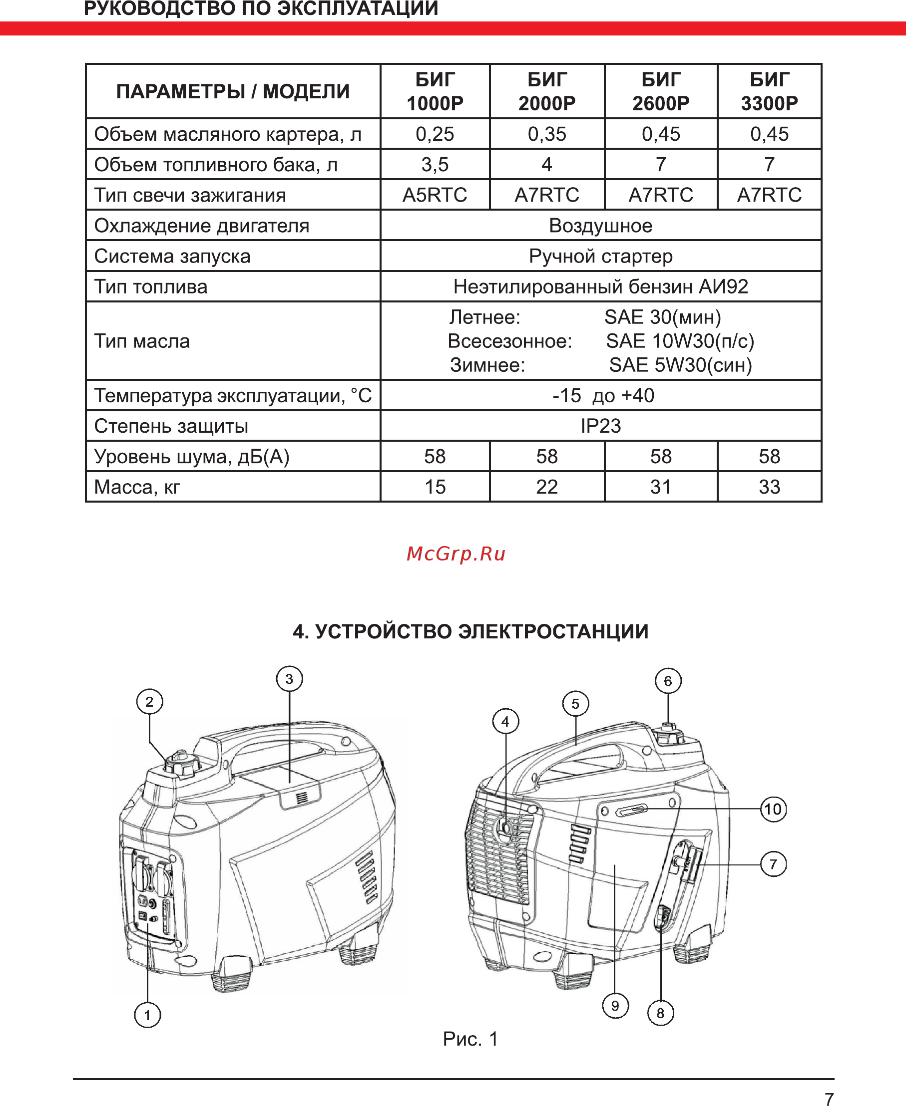 Elitech БИГ 2600Р Инструкция по эксплуатации онлайн [7/32] 800232