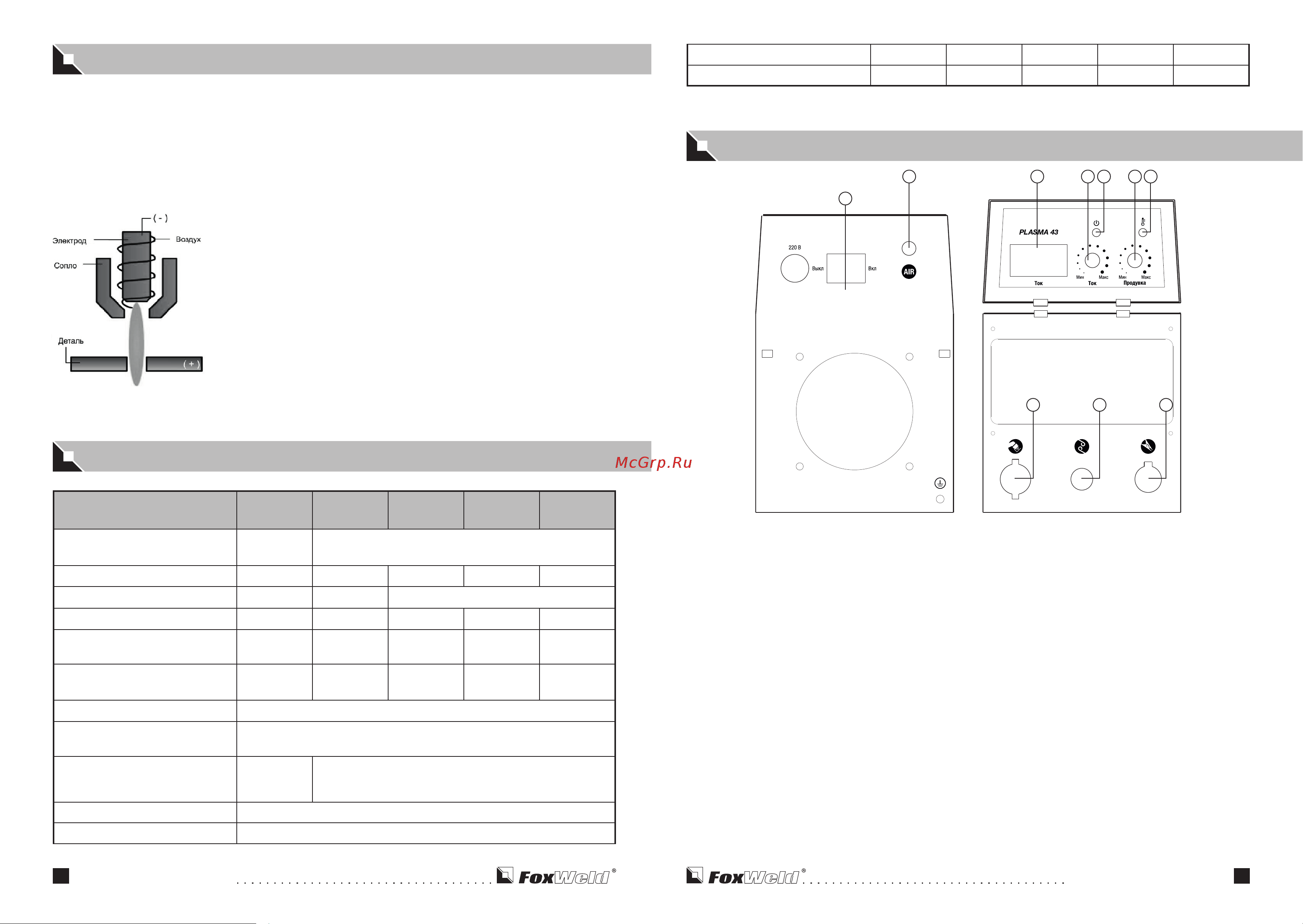 Foxweld PLASMA 73 (6007) [4/9] Перегрев если аппарат работает непрерывно долгое время на большом токе температура его внутренних компонентов может превысить допустимую чтобы этого избежать прекратите работу при включении индикатора через некоторое время аппарат восстановит свою работоспособность и когда индикатор погаснет вы можете продолжать работу