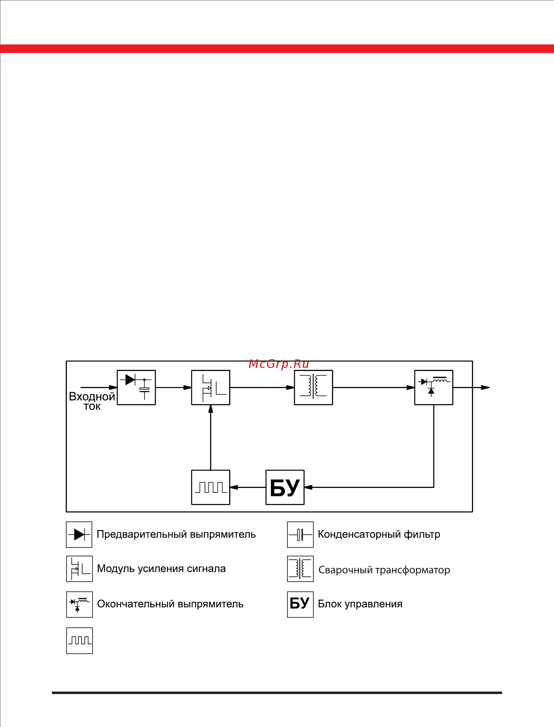 Elitech АИС 250Н (186731) [5/17] Серия аппаратов мма характеризуется
