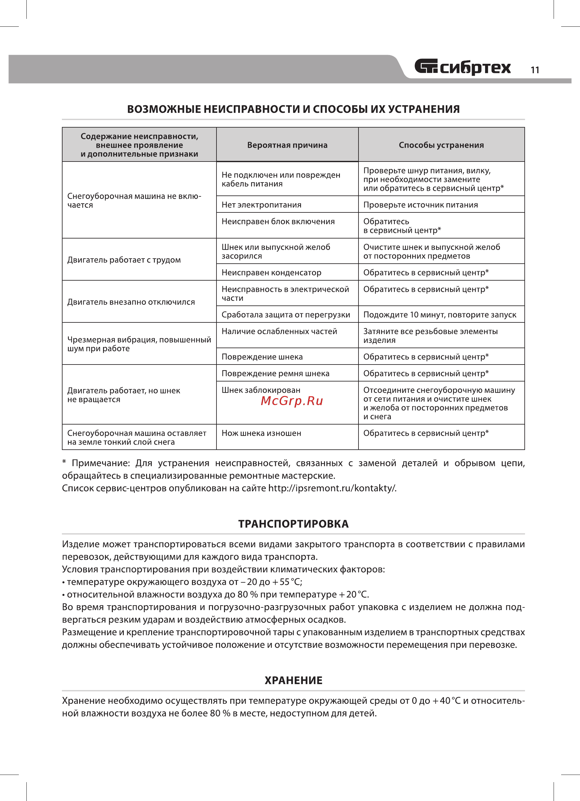 СИБРТЕХ ЭСБ-2000 97620 Инструкция по эксплуатации онлайн [11/16] 863533