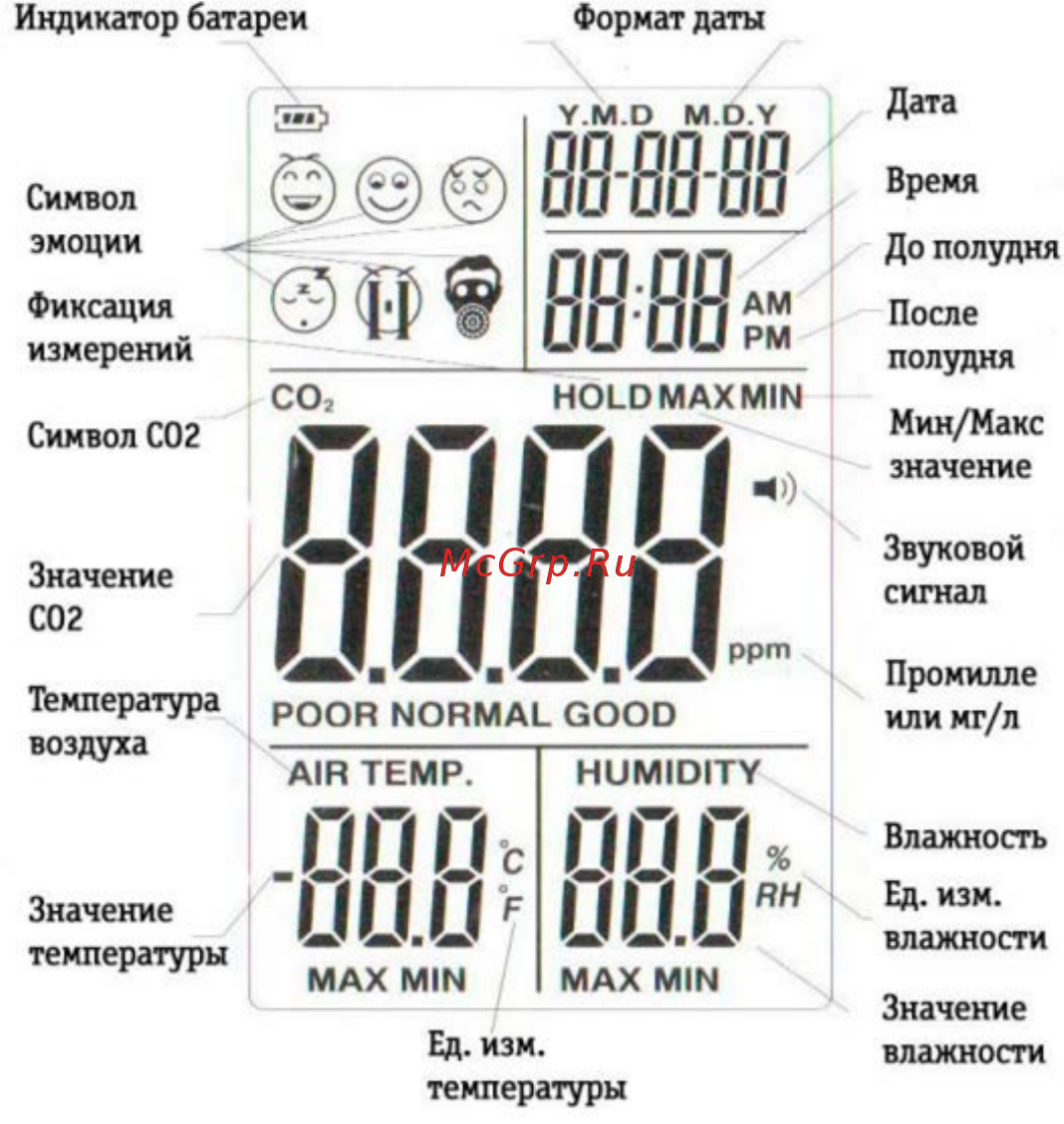 МЕГЕОН 08020 [6/10] Дисплей