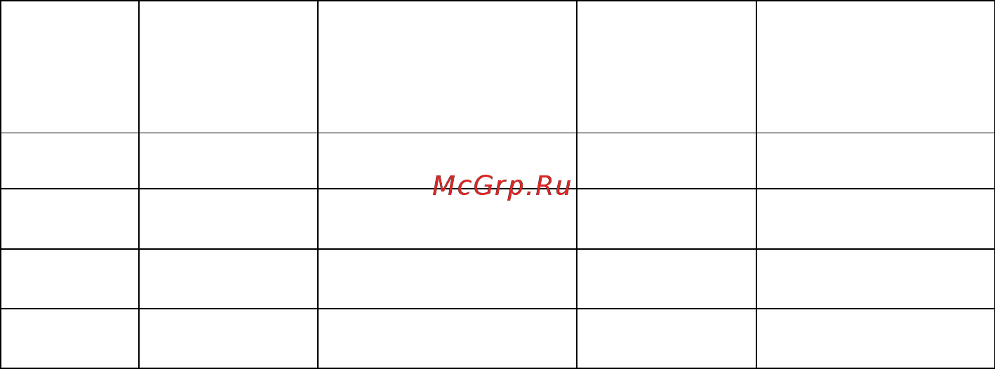Thermex MK 100 V Инструкция по эксплуатации онлайн [4/18] 506685