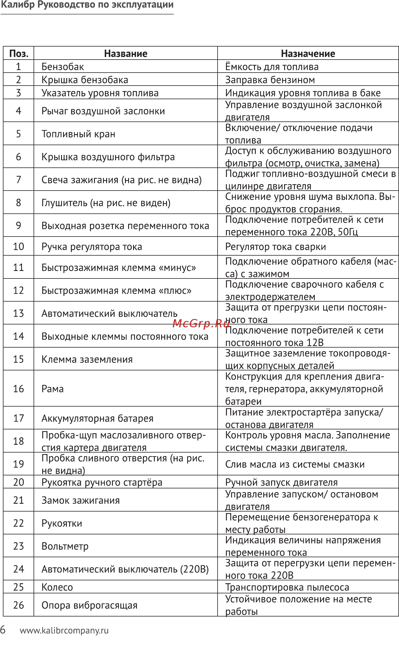 Калибр БCЭГ-5500А Инструкция по эксплуатации онлайн [6/28] 506686