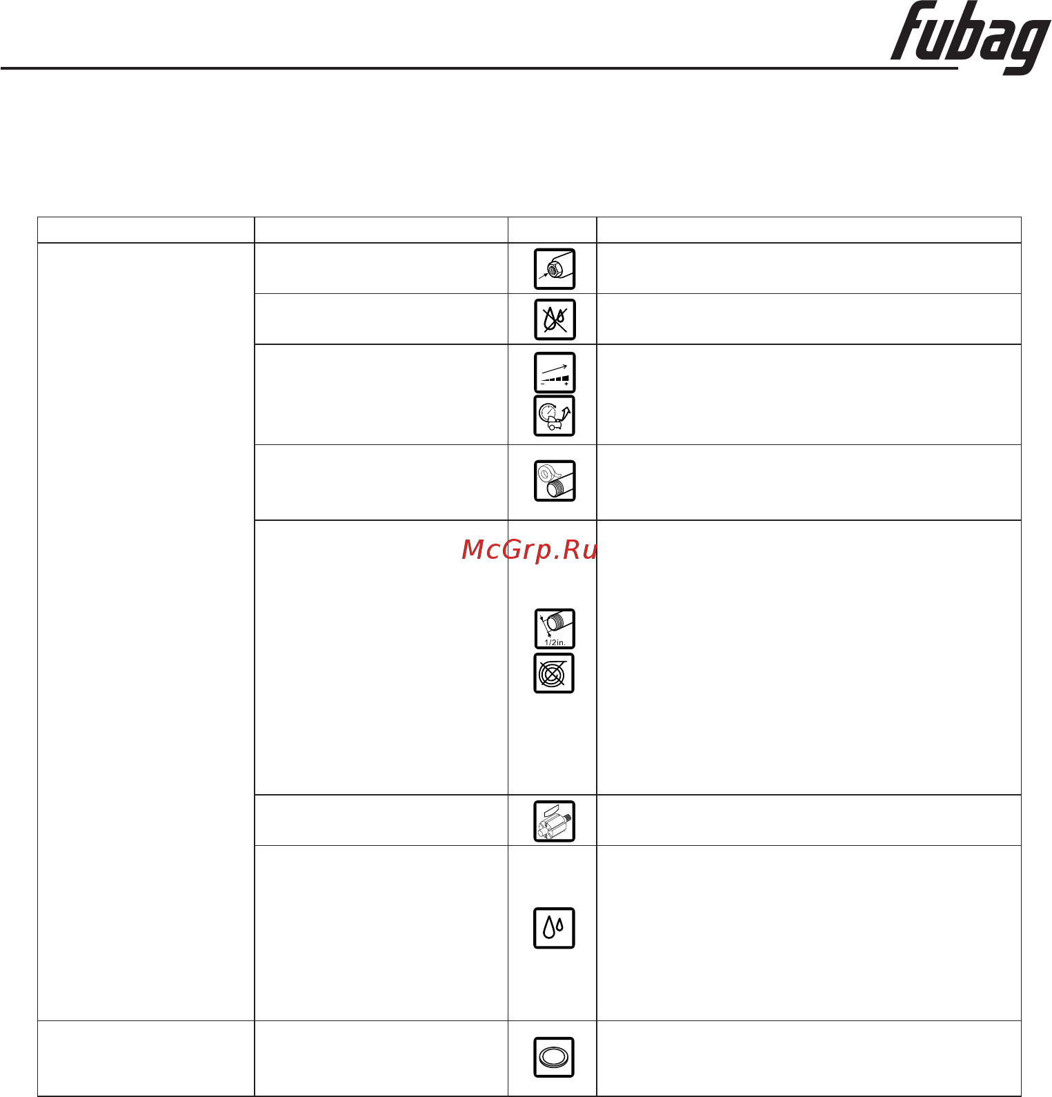 Fubag RWC 41 1/4
