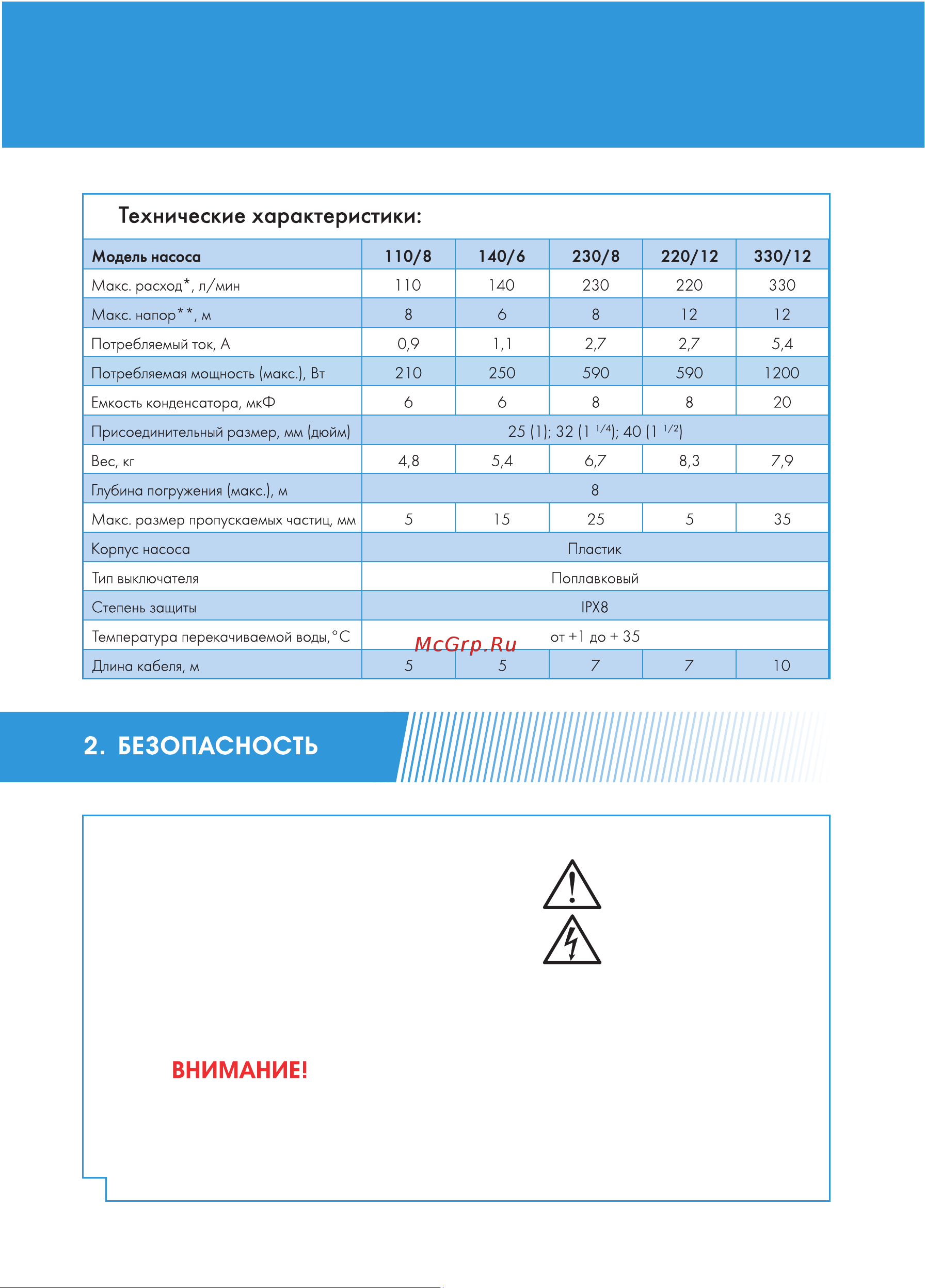 Джилекс Дренажник 110/8 [4/20] В рекомендациях по безопасности несоблюдение которых может повлечь за собой угрозу для функционирования насоса указано слово