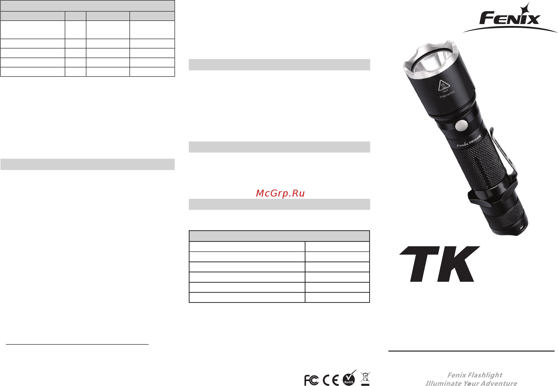 Fenix TK15 UE 2016 чер Инструкция по эксплуатации онлайн