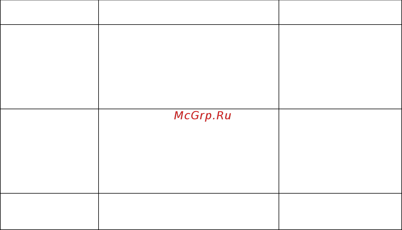 Диолд ПР-7/1000 [10/10] Возможные неисправности и методы их устранения