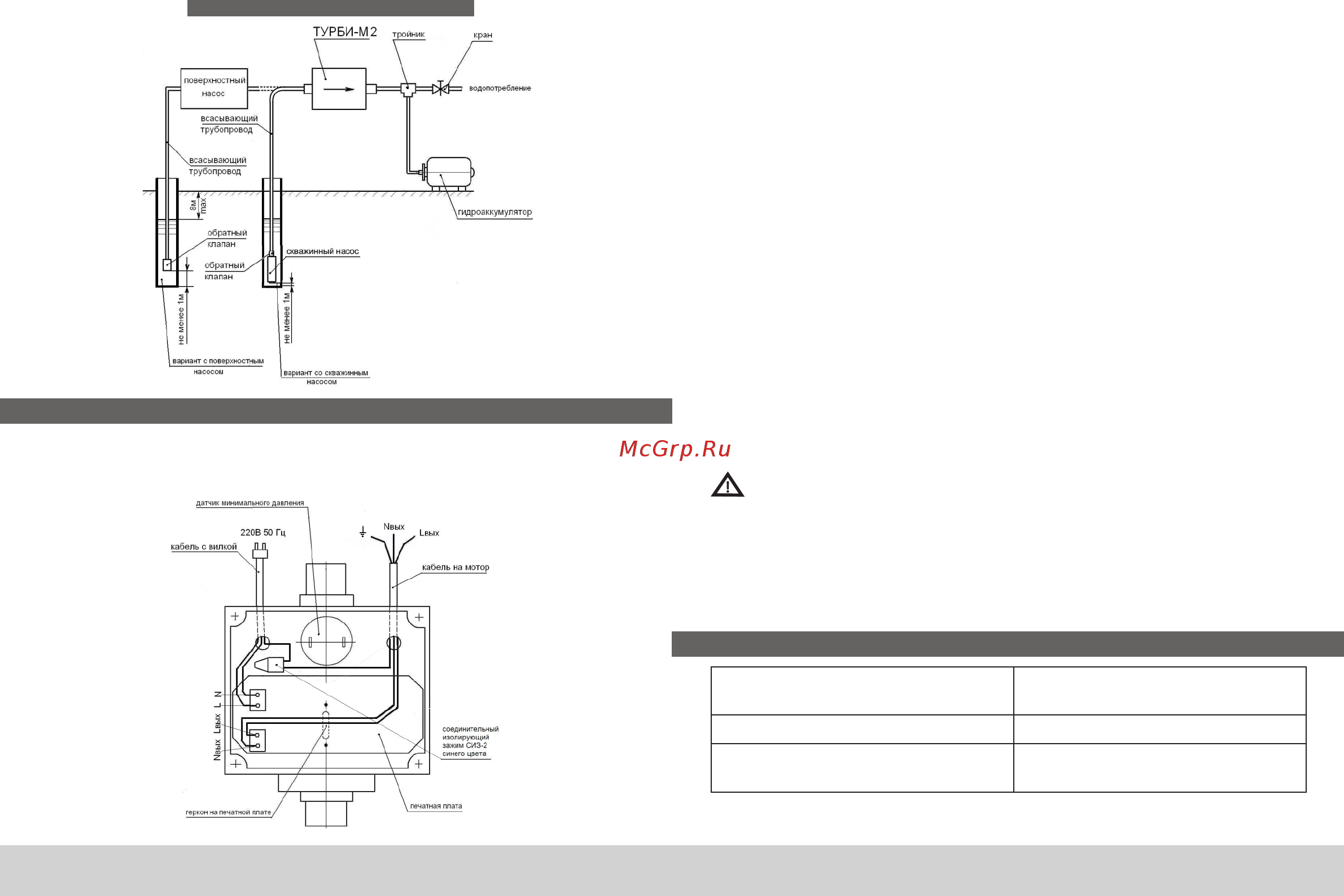 Unipump ТУРБИ-М2(3.0-4.5бар) Инструкция по эксплуатации онлайн [5/6] 507012