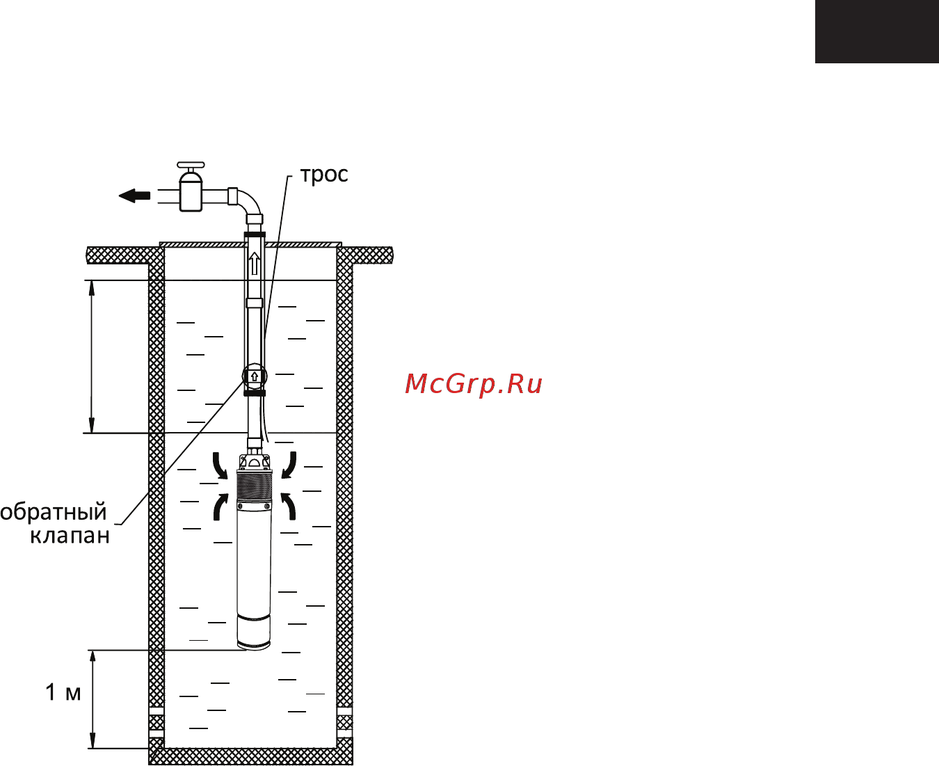 Unipump 4SKM100 [7/10] Установка насоса