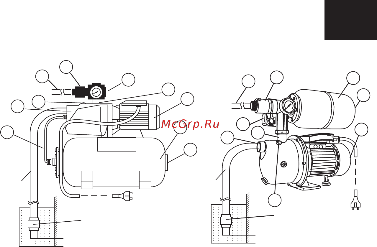 Unipump АКВАРОБОТ JET 80 S г/а 2л [7/10] Ввод в эксплуатацию