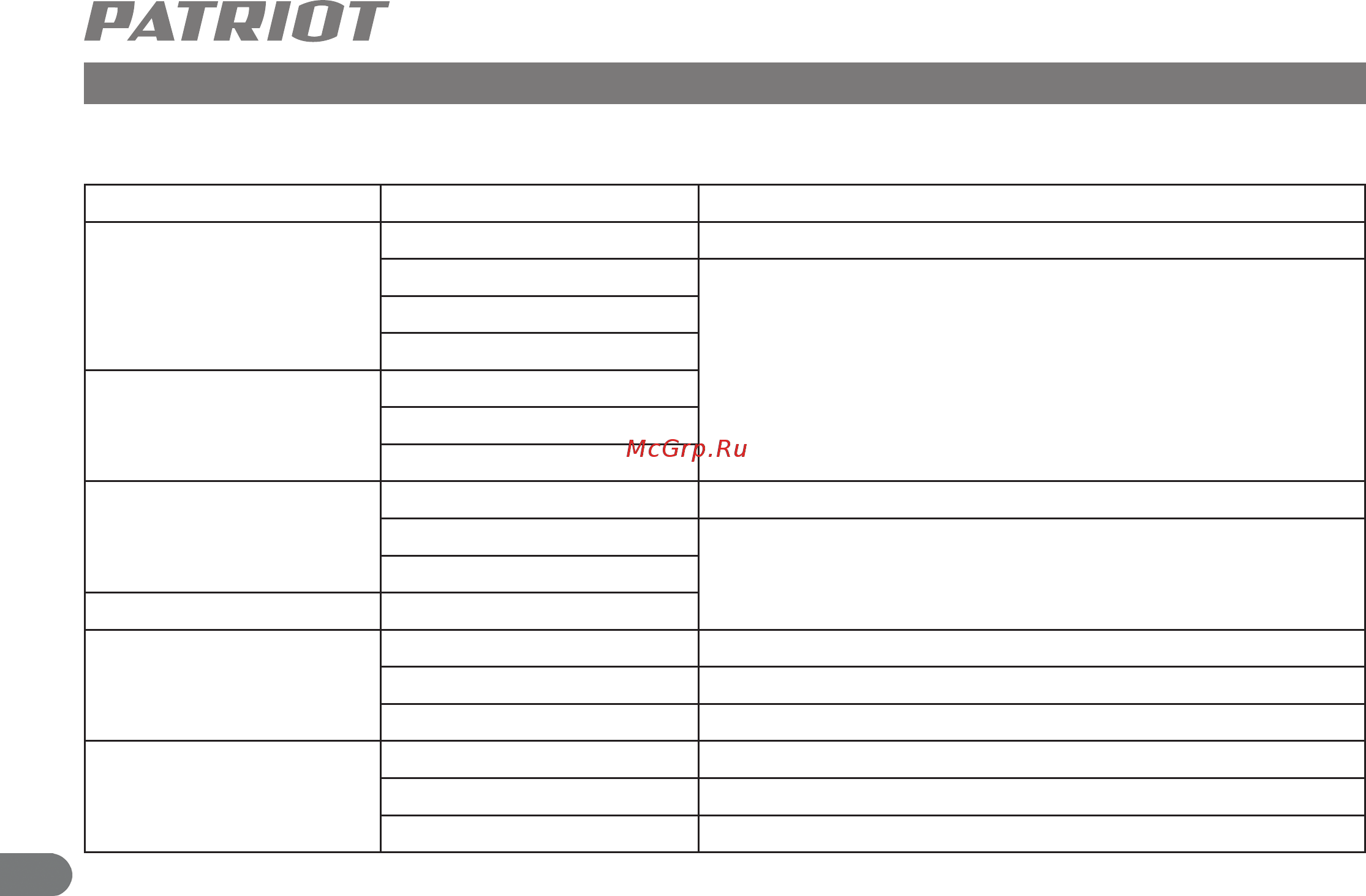 Patriot RH260 140301322 [11/13] Возможные неисправности и методы их устранения