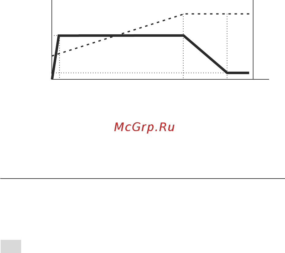 Вымпел PW415 [8/12] График работы з у при заряде а б в автоматическом режиме