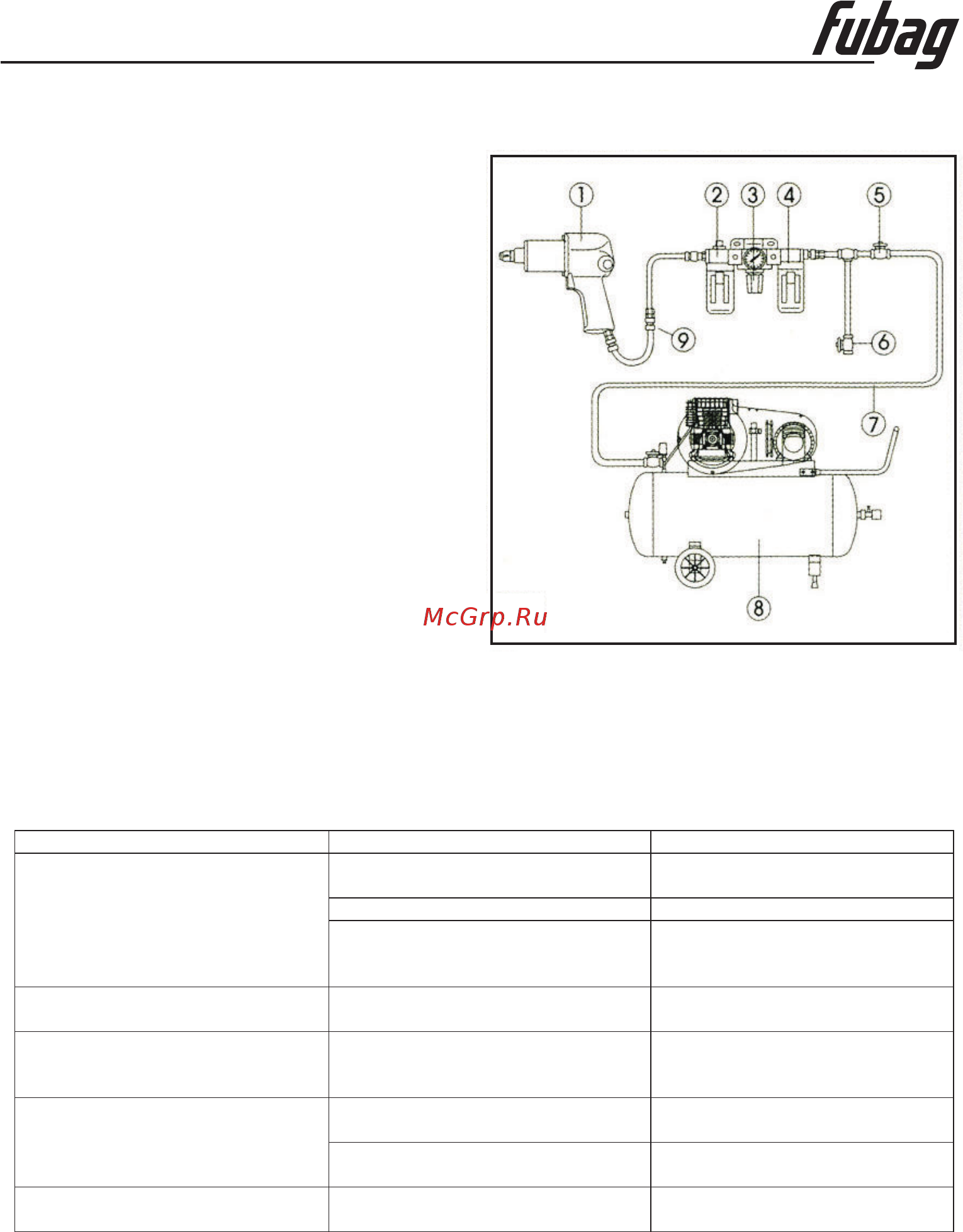 Fubag SL113/180 100106 [4/10] Troubleshooting