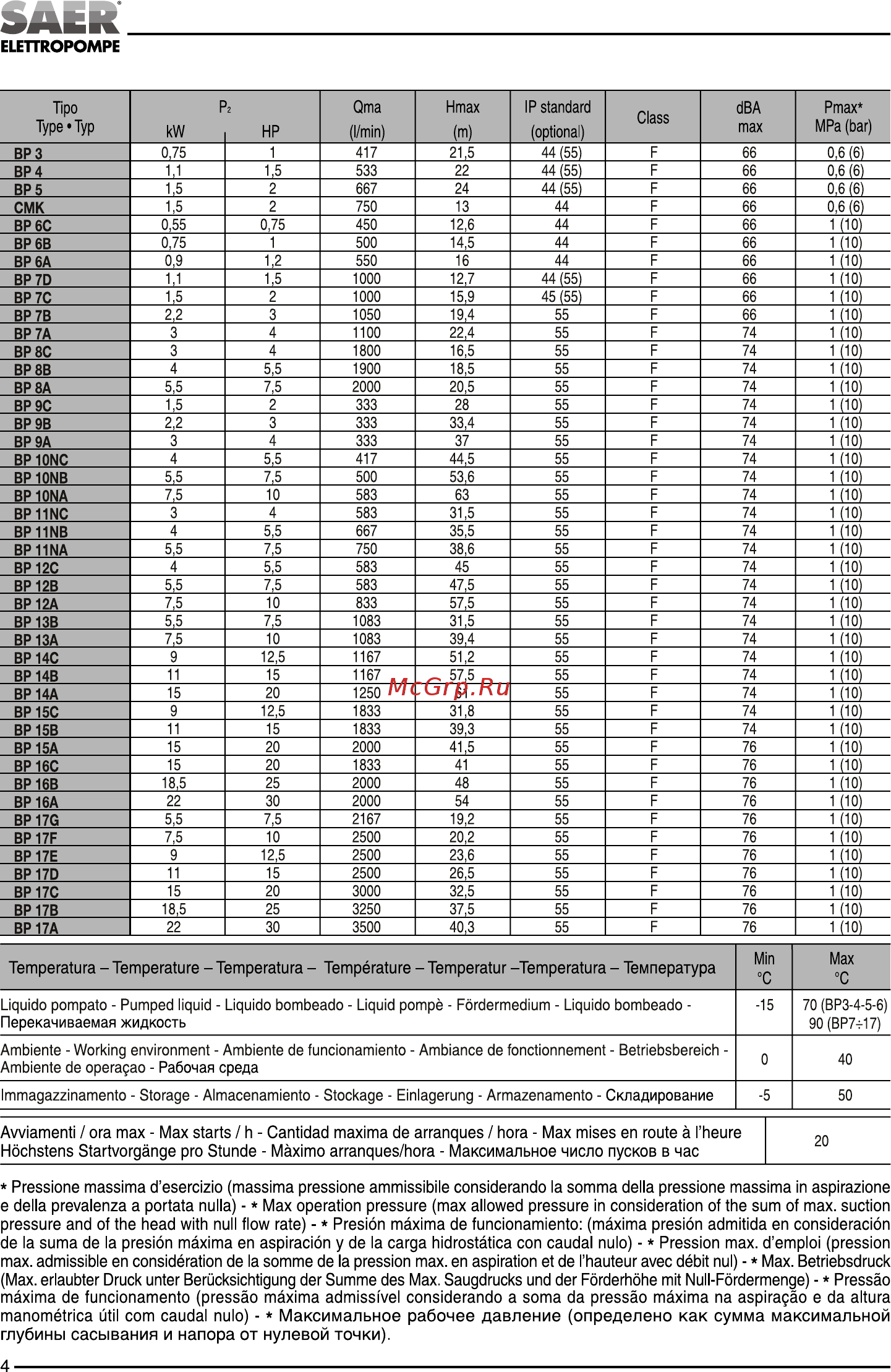 Saer BP4 400V 100548186 [4/24] R_______________________________