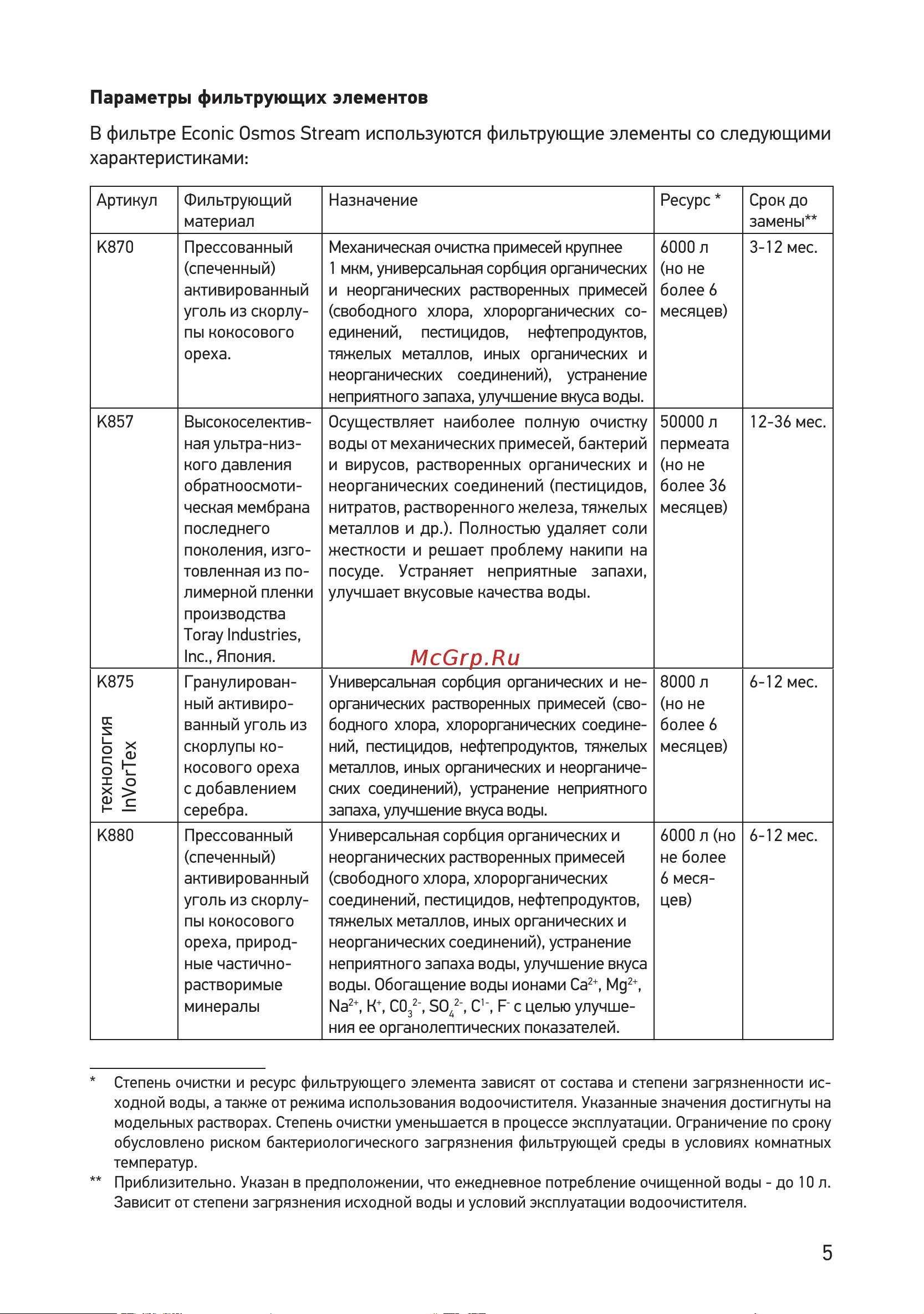 Prio новая вода OD 320 [5/19] Параметры фильтрующих элементов
