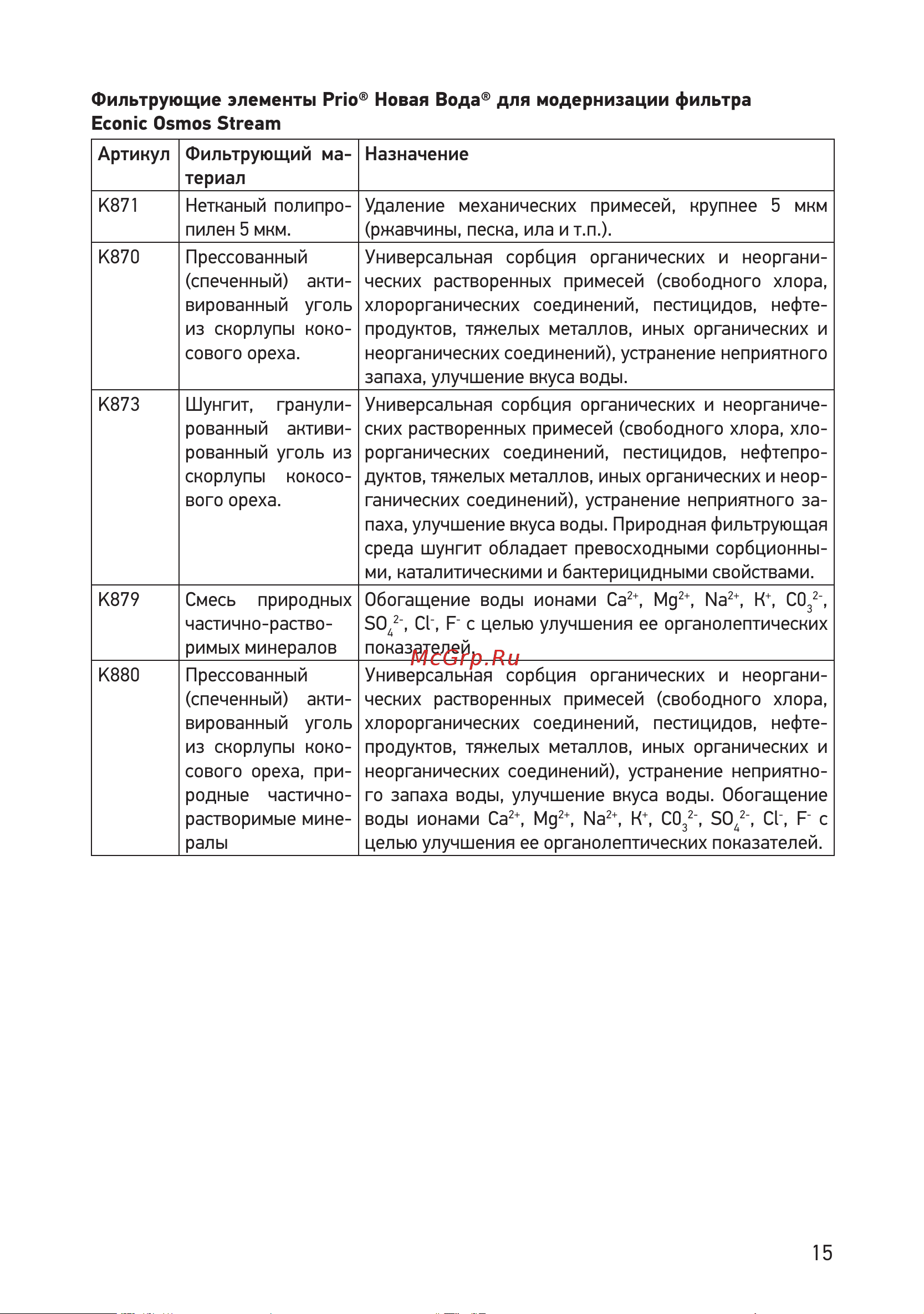 Prio новая вода ОD 310 Инструкция по эксплуатации онлайн [15/19] 508098