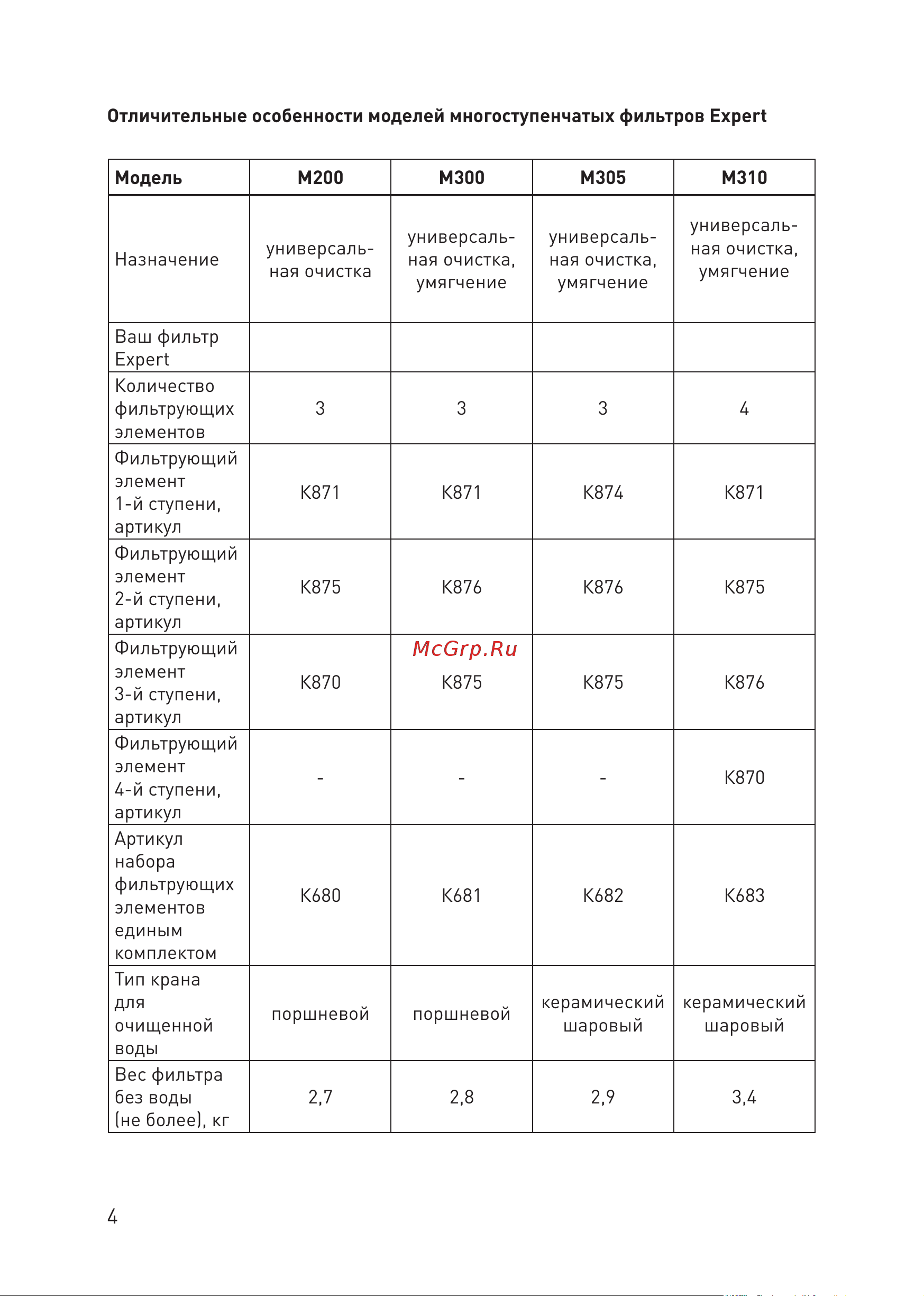 Prio новая вода М 410 Инструкция по эксплуатации онлайн [4/19] 508099