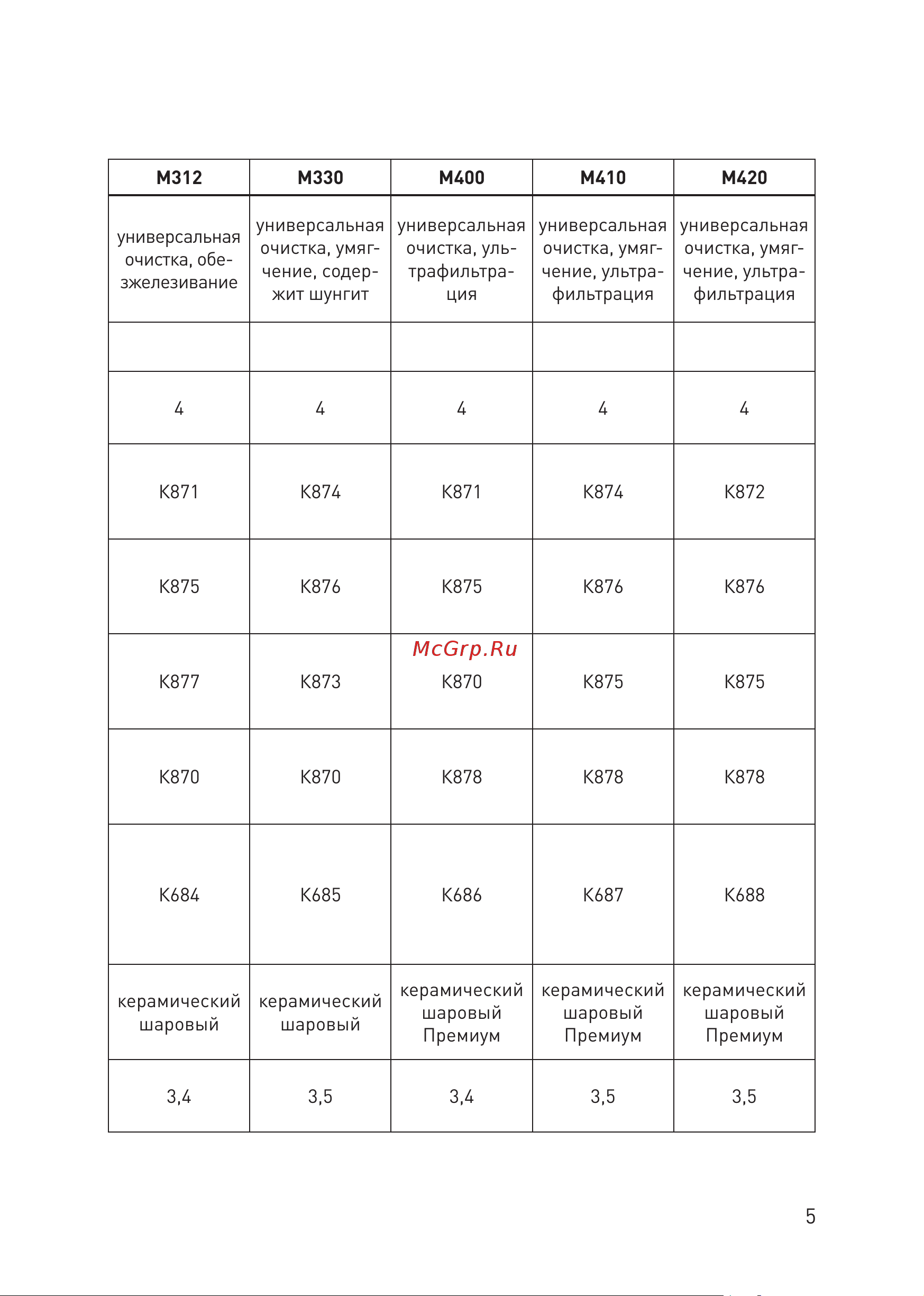 Prio новая вода М 410 Инструкция по эксплуатации онлайн [5/19] 508099