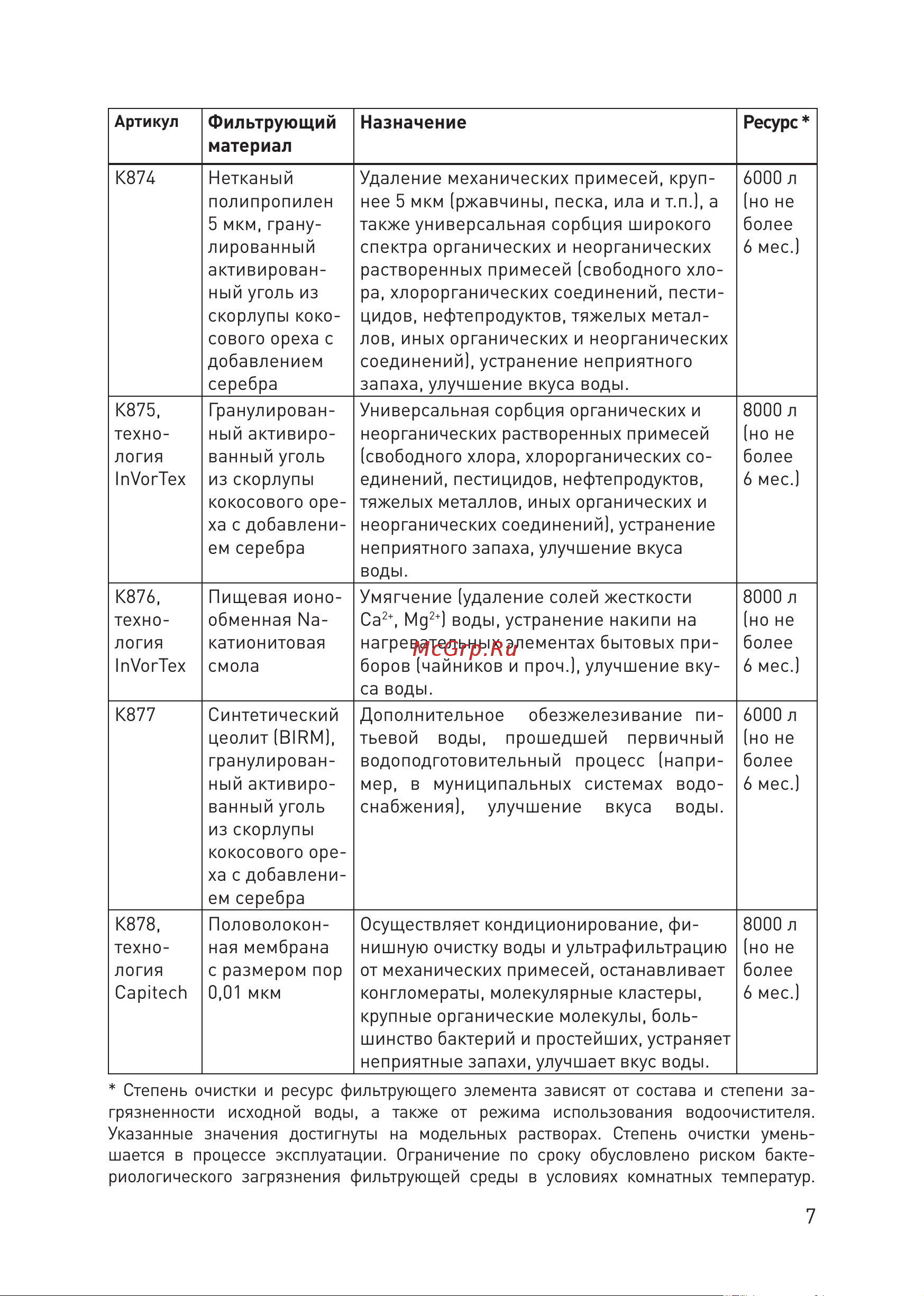 Prio новая вода М 410 Инструкция по эксплуатации онлайн [7/19] 508099