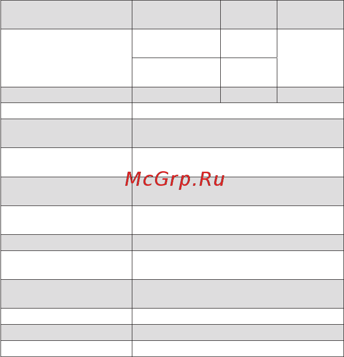 RGK TM-10 (776349) [11/12] Точность приведена в форме количество единиц младшего раз ряда от показания