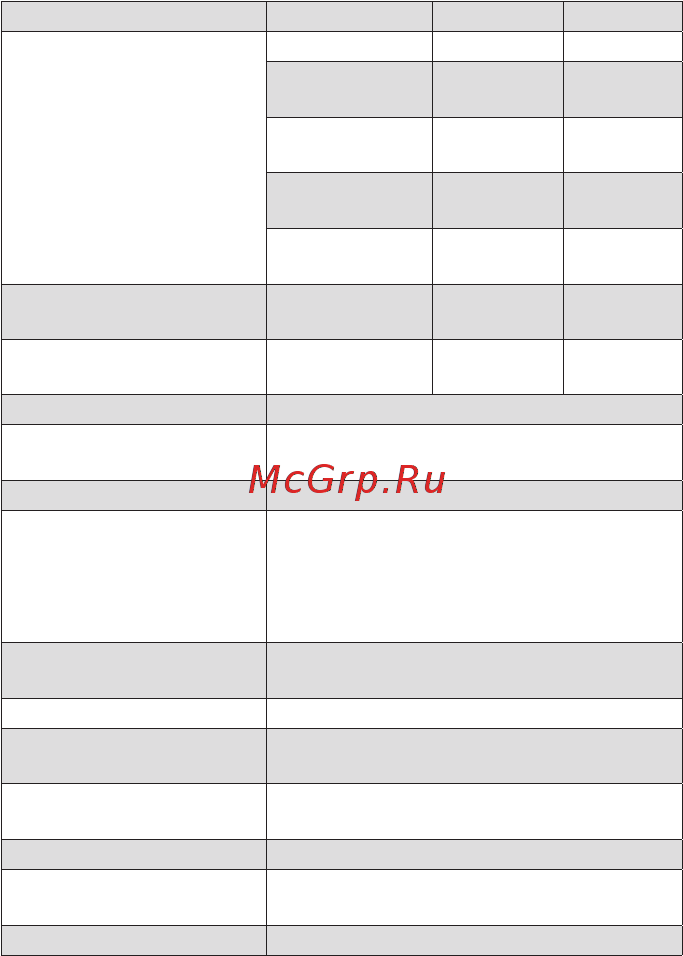 RGK AM-30 (776332) [10/12] Технические характеристики